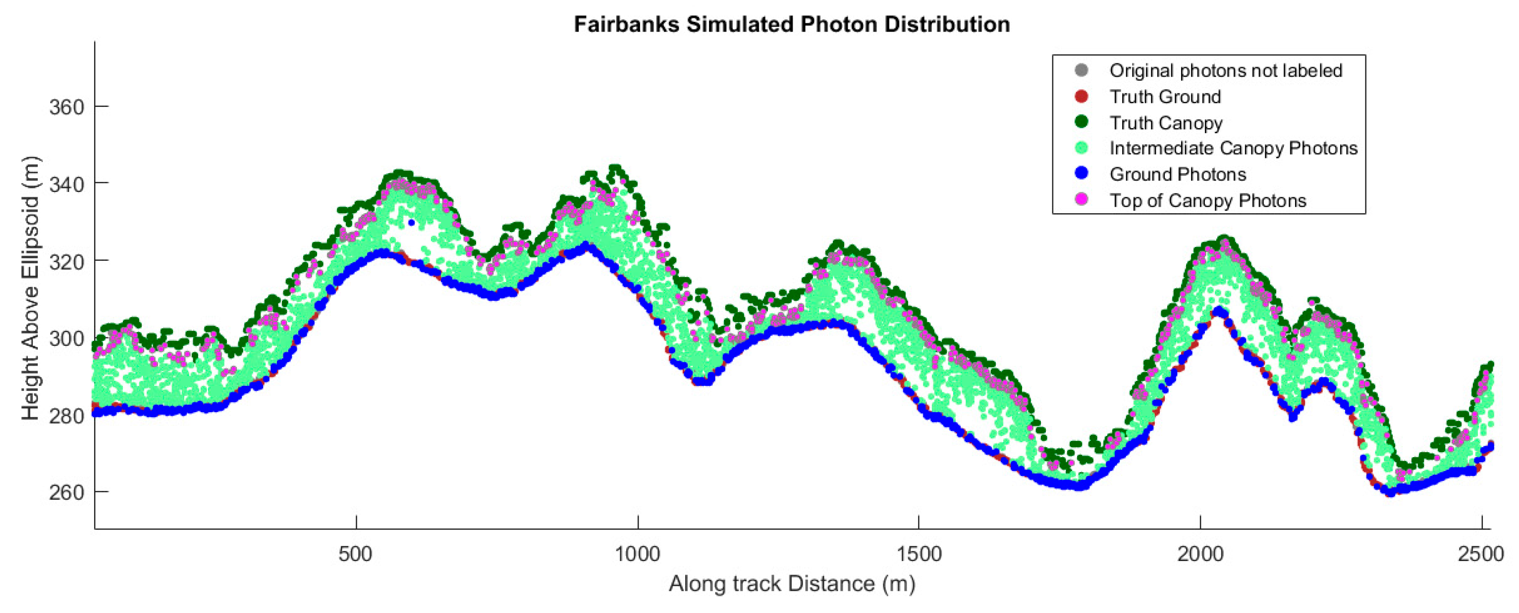 Remotesensing 08 01039 g006 550