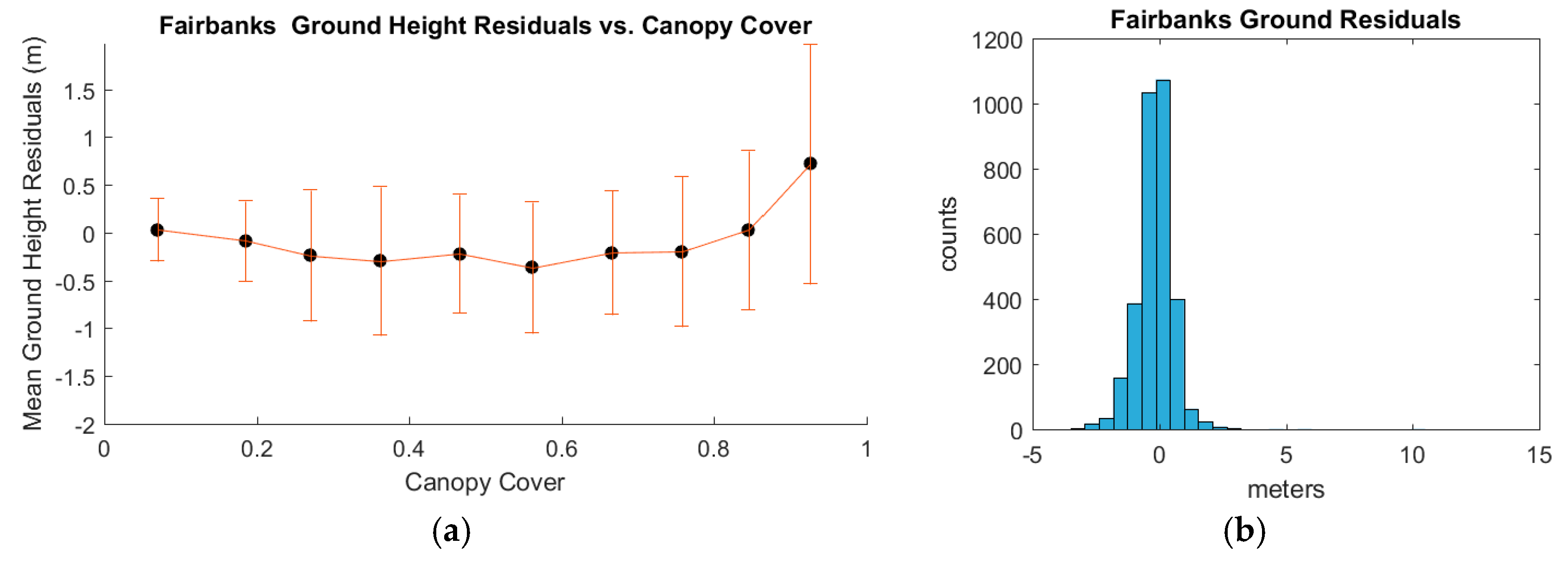 Remotesensing 08 01039 g007 550