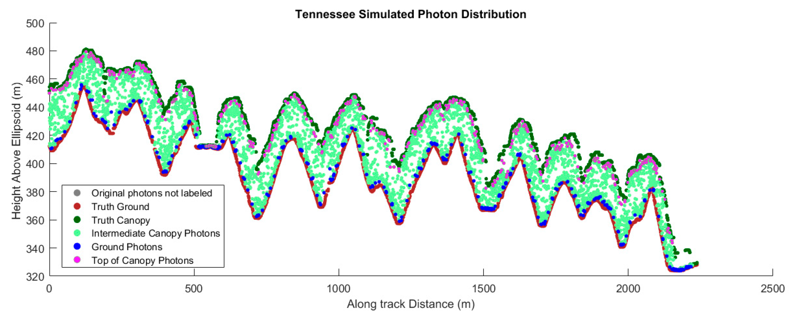 Remotesensing 08 01039 g008 550