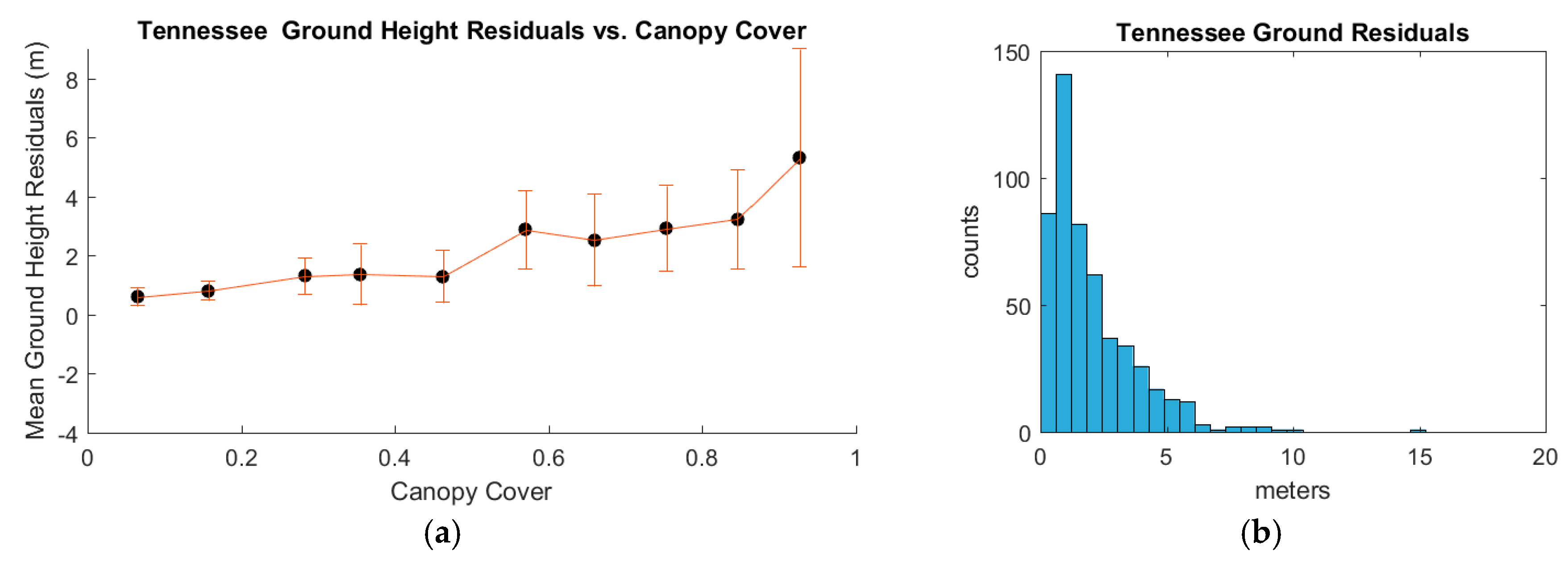Remotesensing 08 01039 g009 550