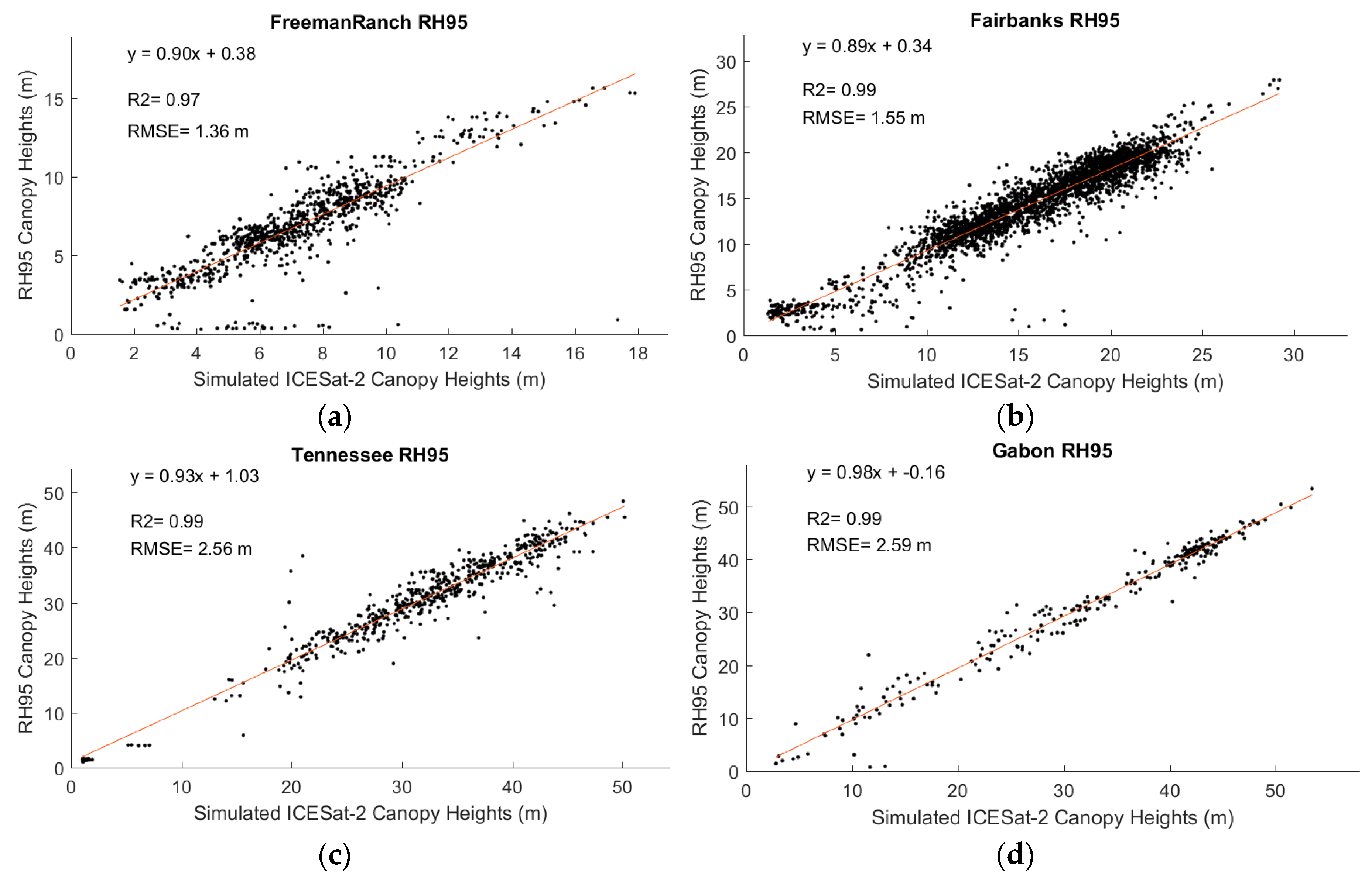 Remotesensing 08 01039 g012 550