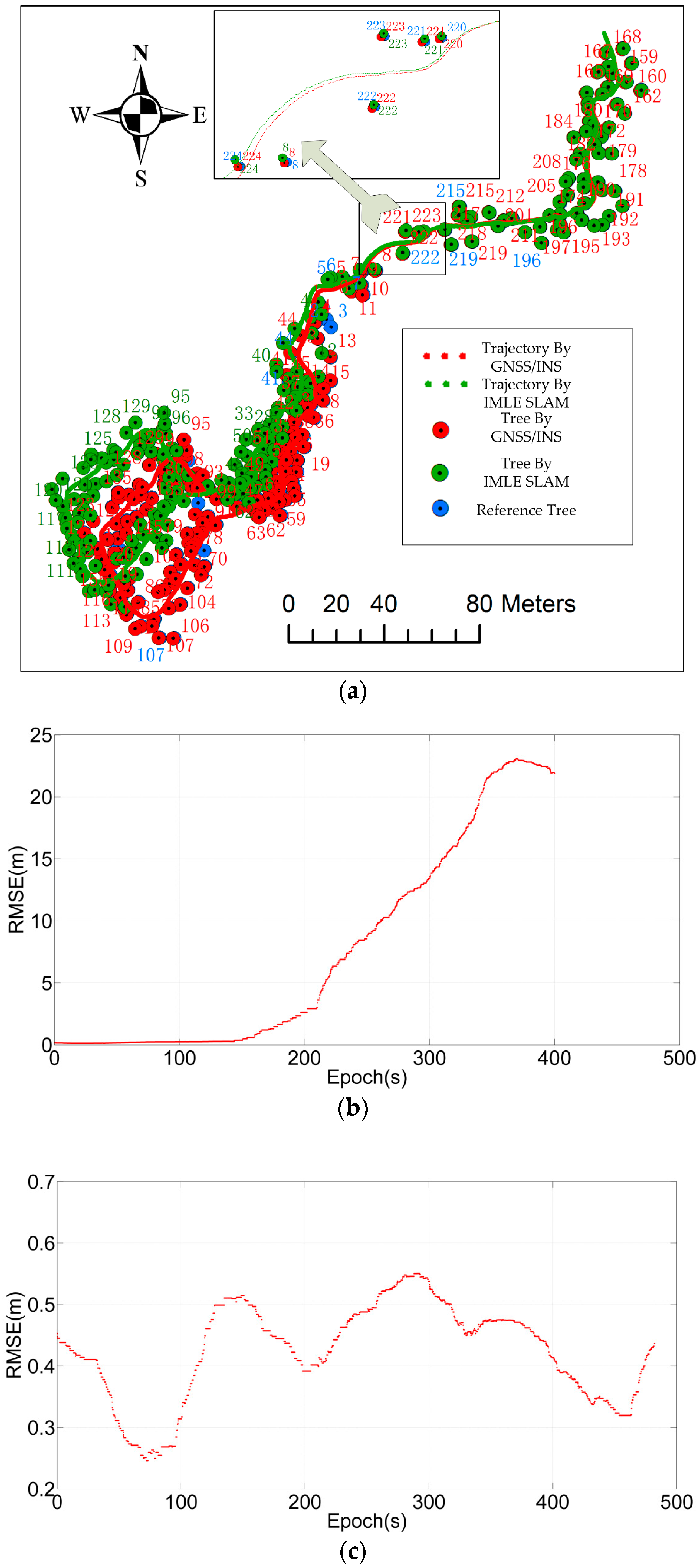Remotesensing 09 00003 g007
