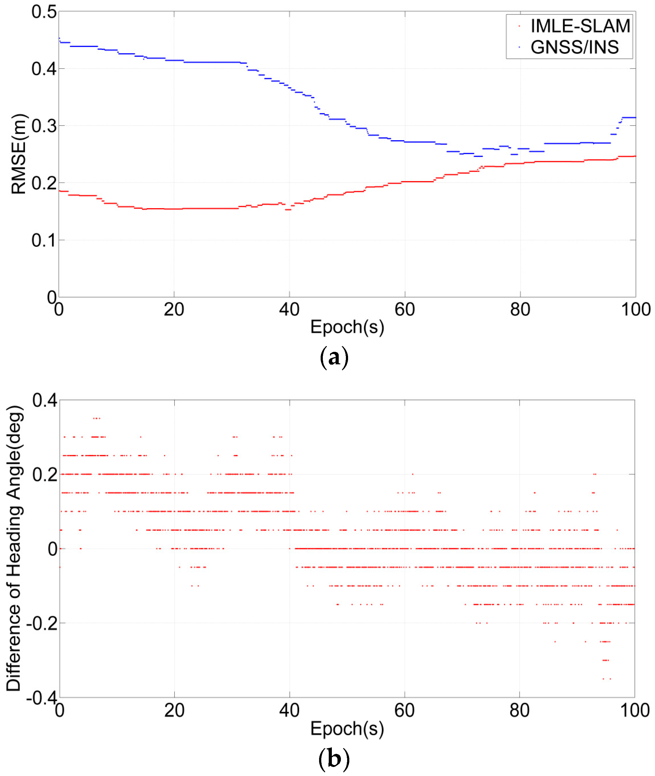 Remotesensing 09 00003 g009