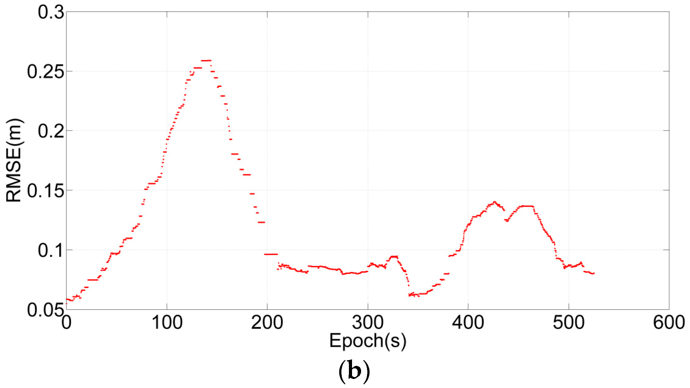 Remotesensing 09 00003 g010b