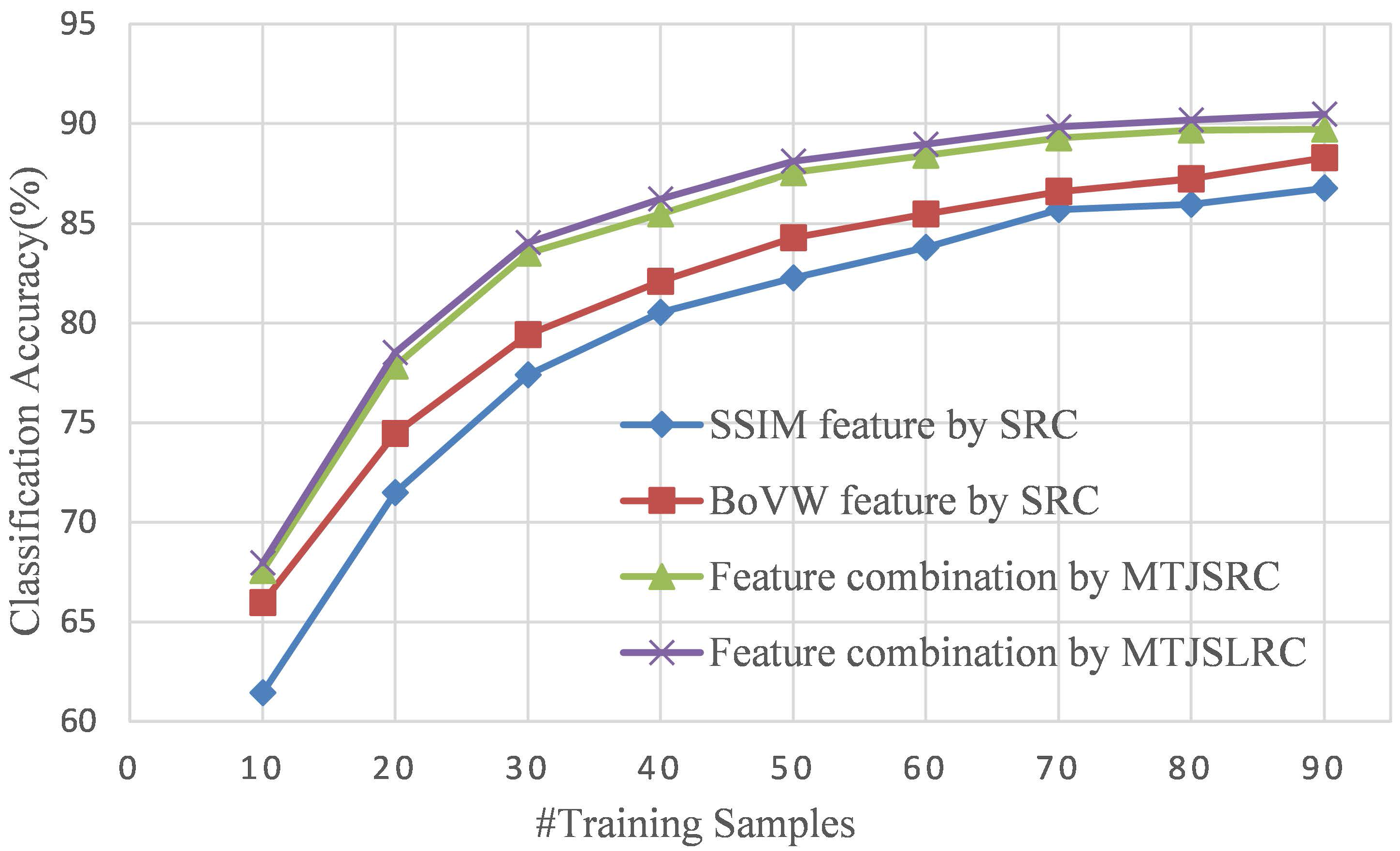 Remotesensing 09 00010 g005 550
