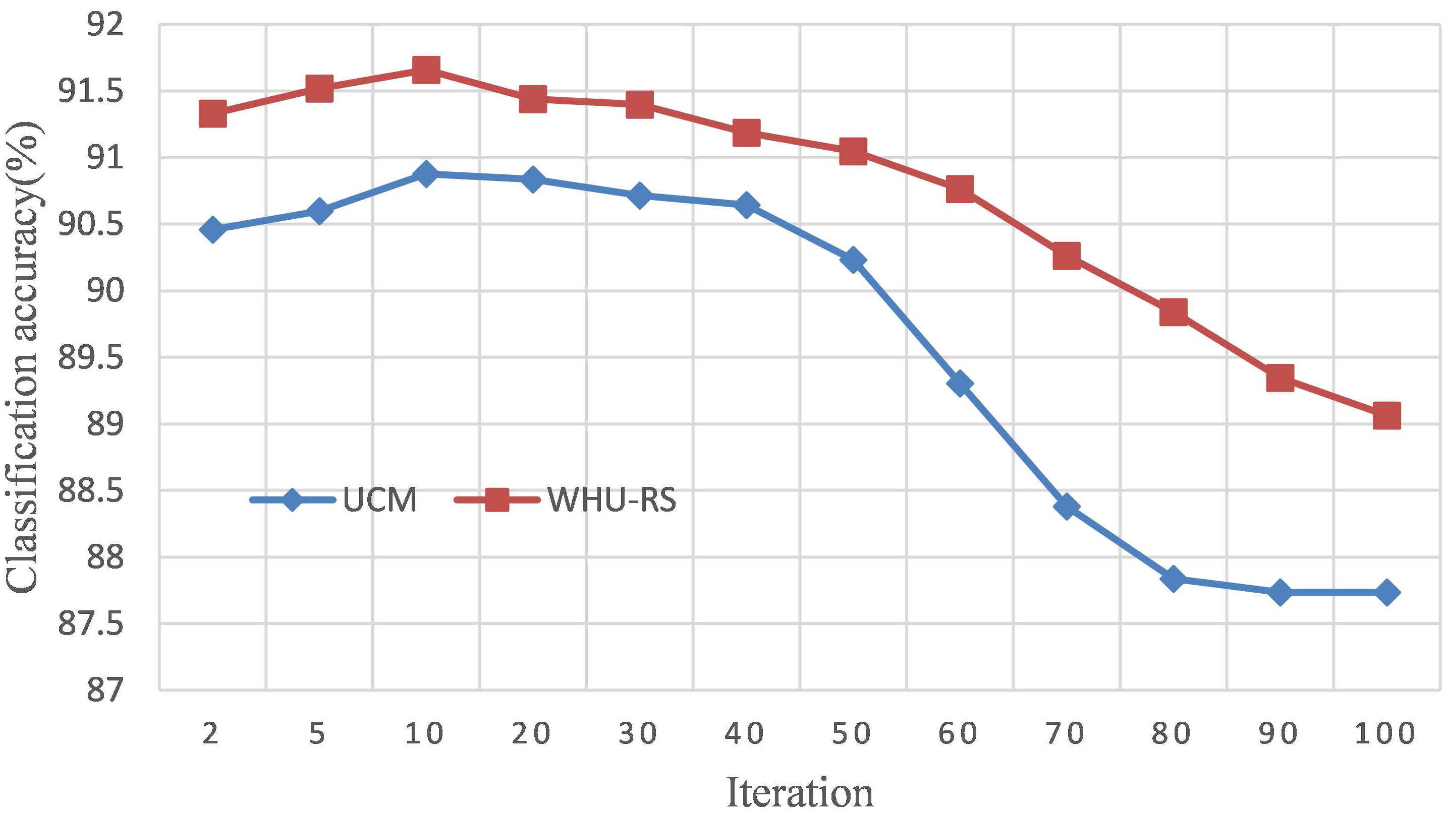Remotesensing 09 00010 g006 550
