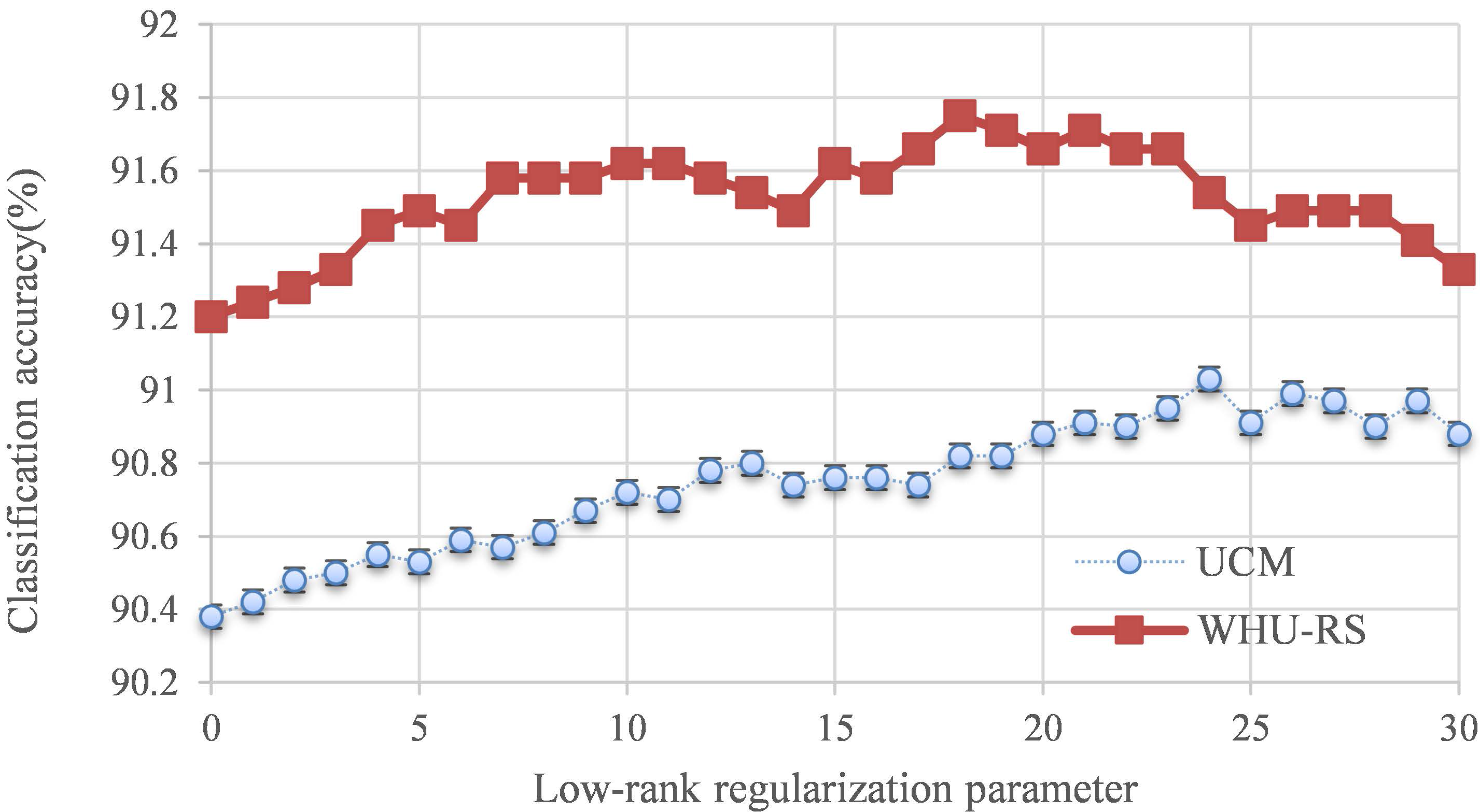 Remotesensing 09 00010 g008 550