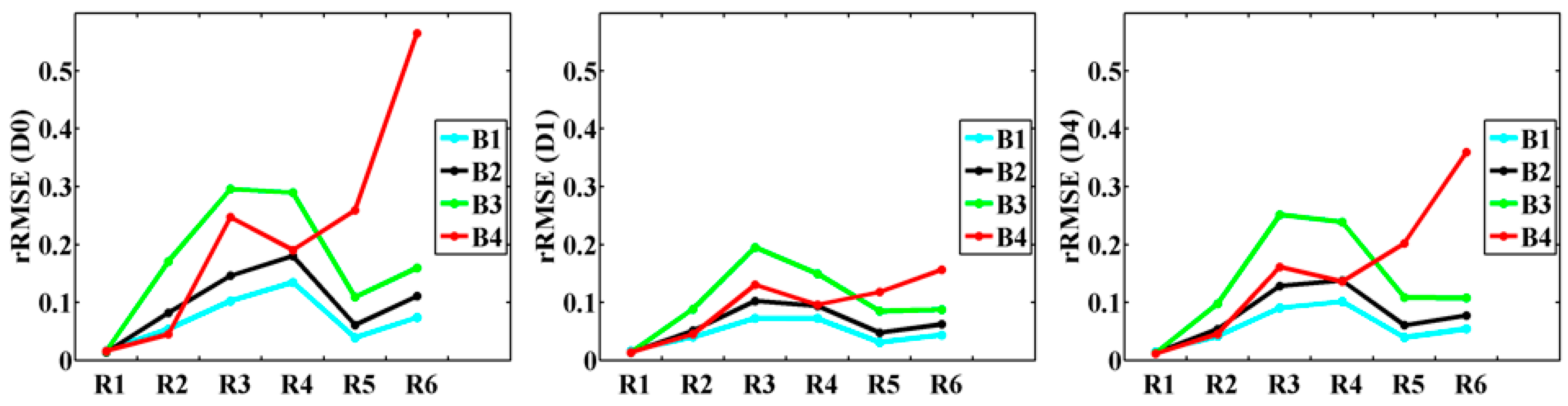 Remotesensing 09 00012 g008 550