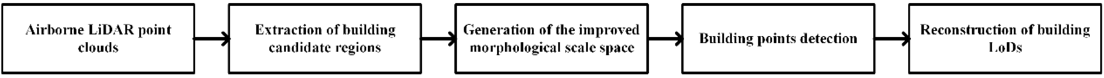 Remotesensing 09 00014 g005 550