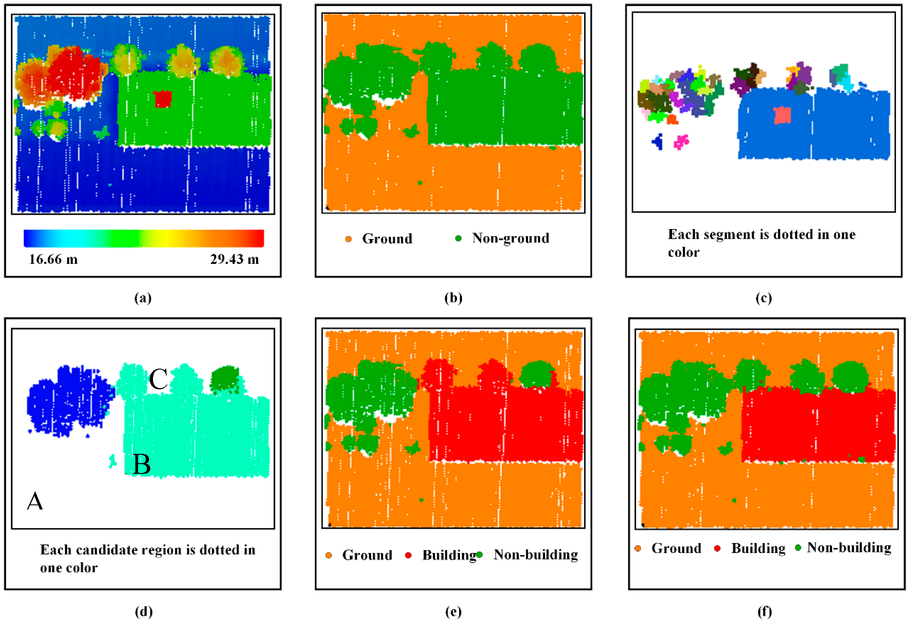 Remotesensing 09 00014 g006 550