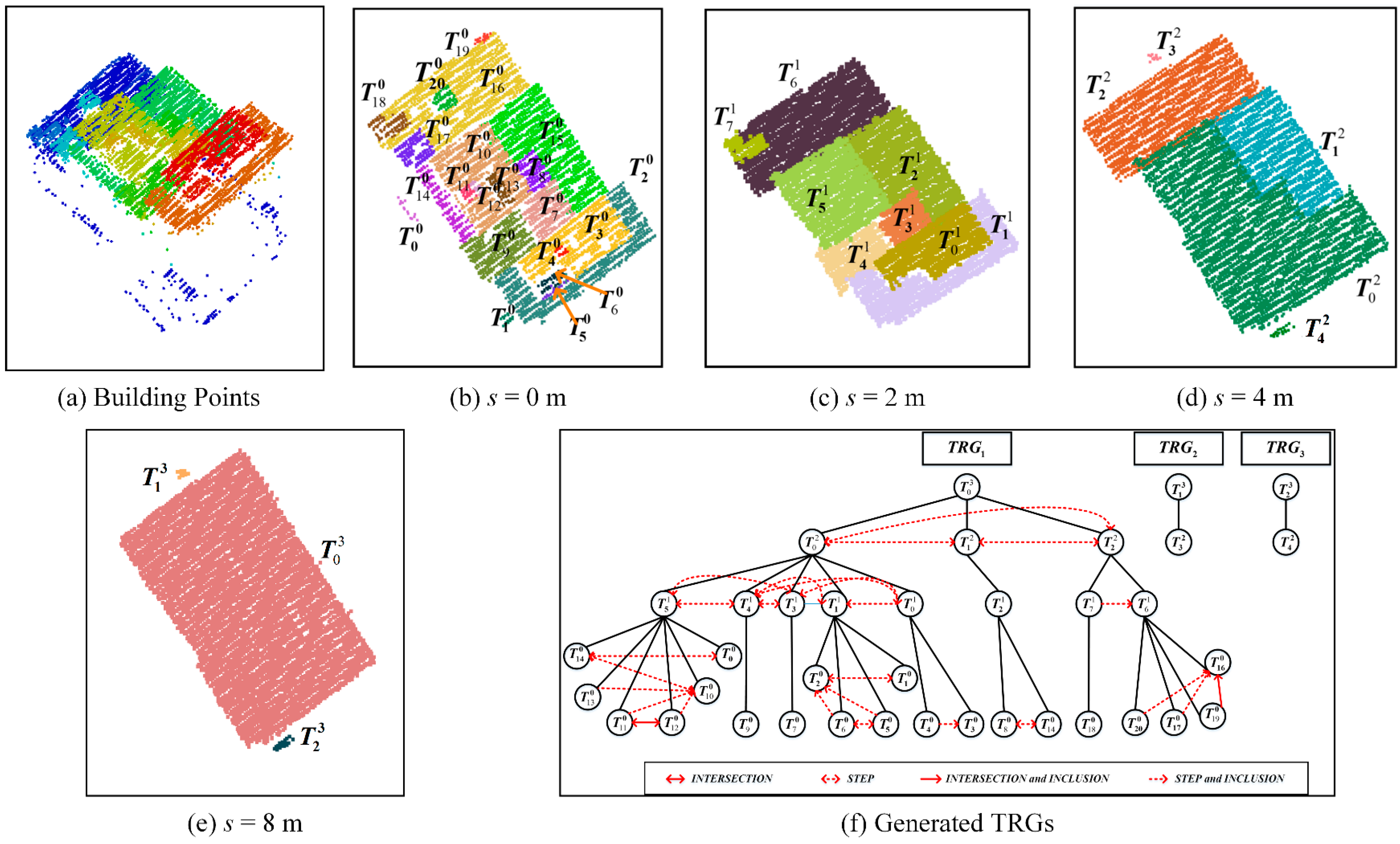 Remotesensing 09 00014 g011 550