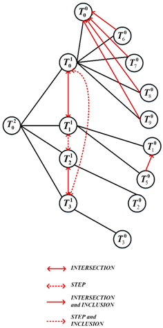 Remotesensing 09 00014 i009