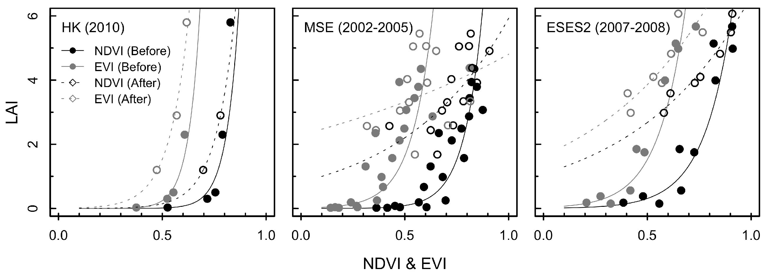Remotesensing 09 00020 g003 550