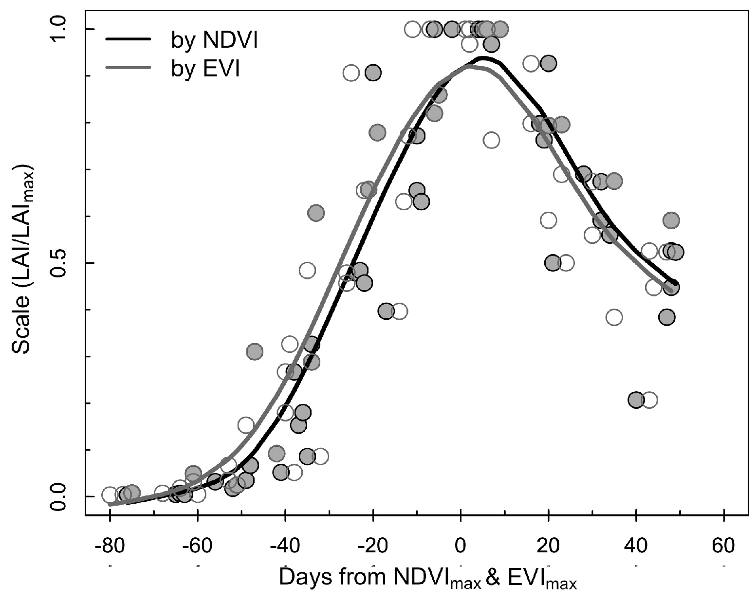 Remotesensing 09 00020 g007 550