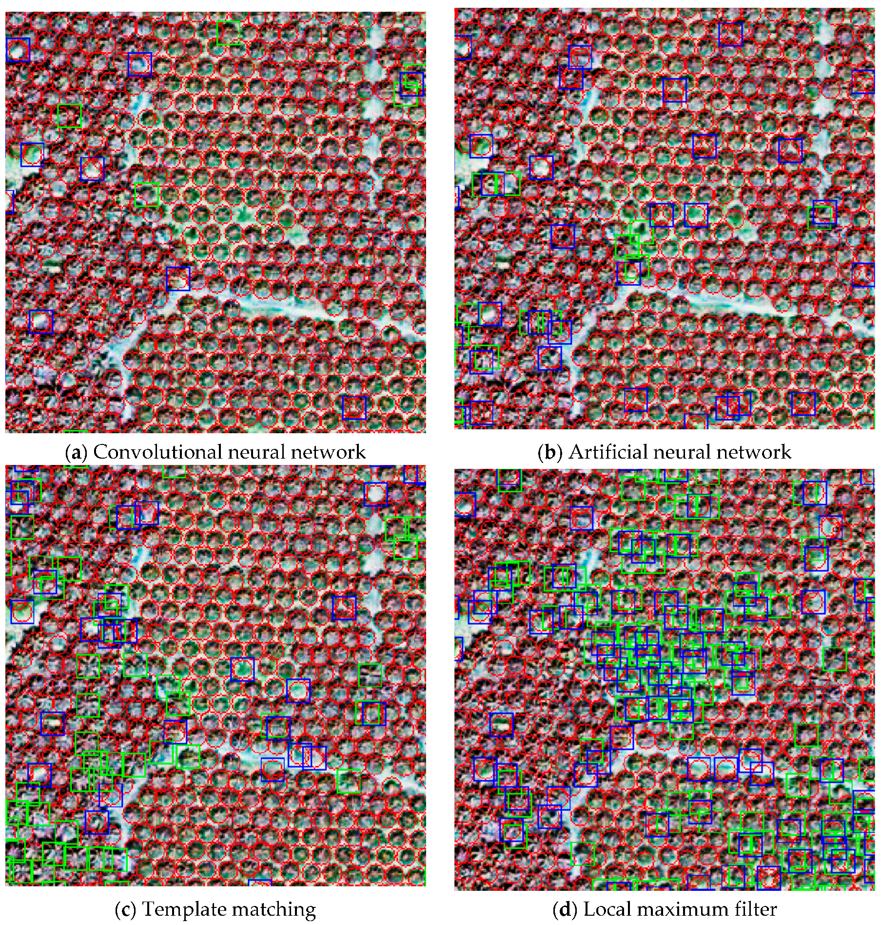 Deep Learning Based Oil Palm Tree Detection and Counting for High ...