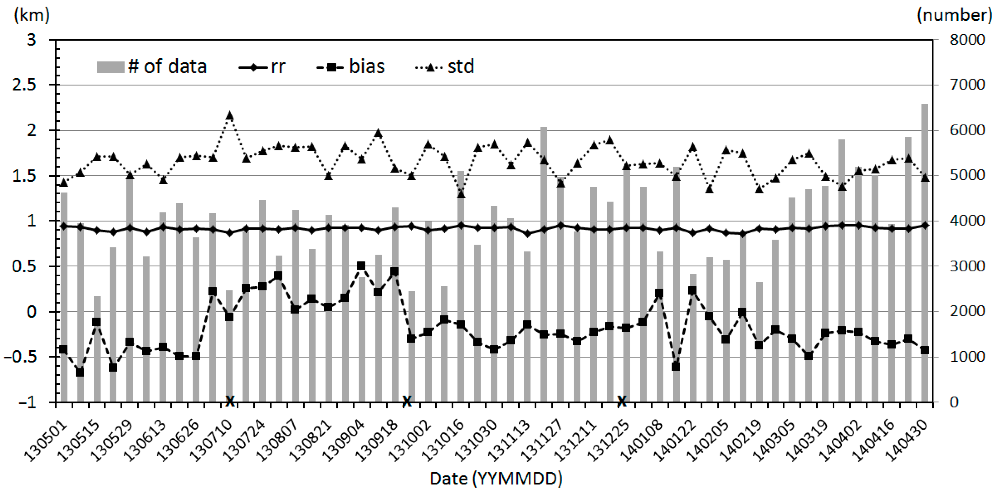 Remotesensing 09 00024 g005
