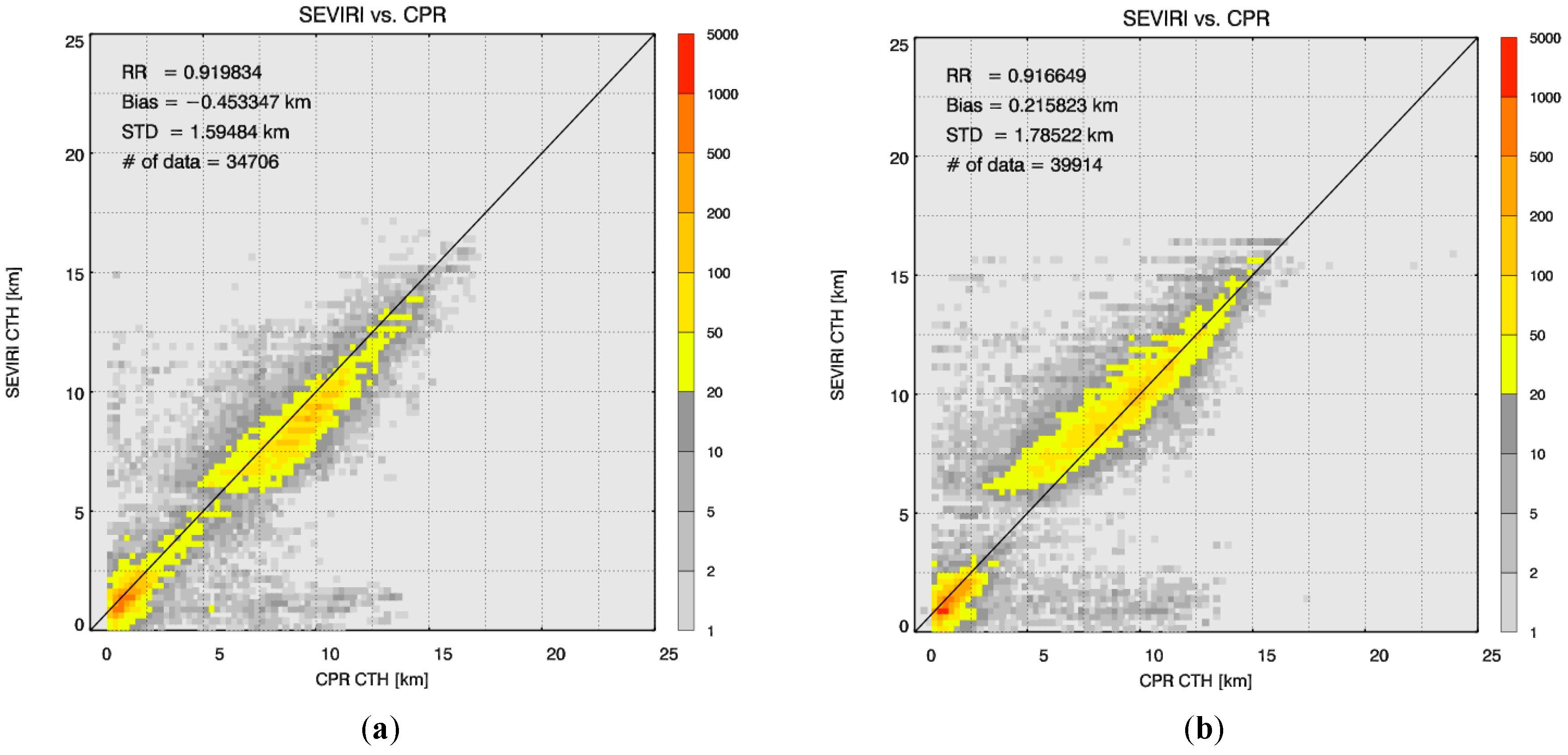 Remotesensing 09 00024 g007a