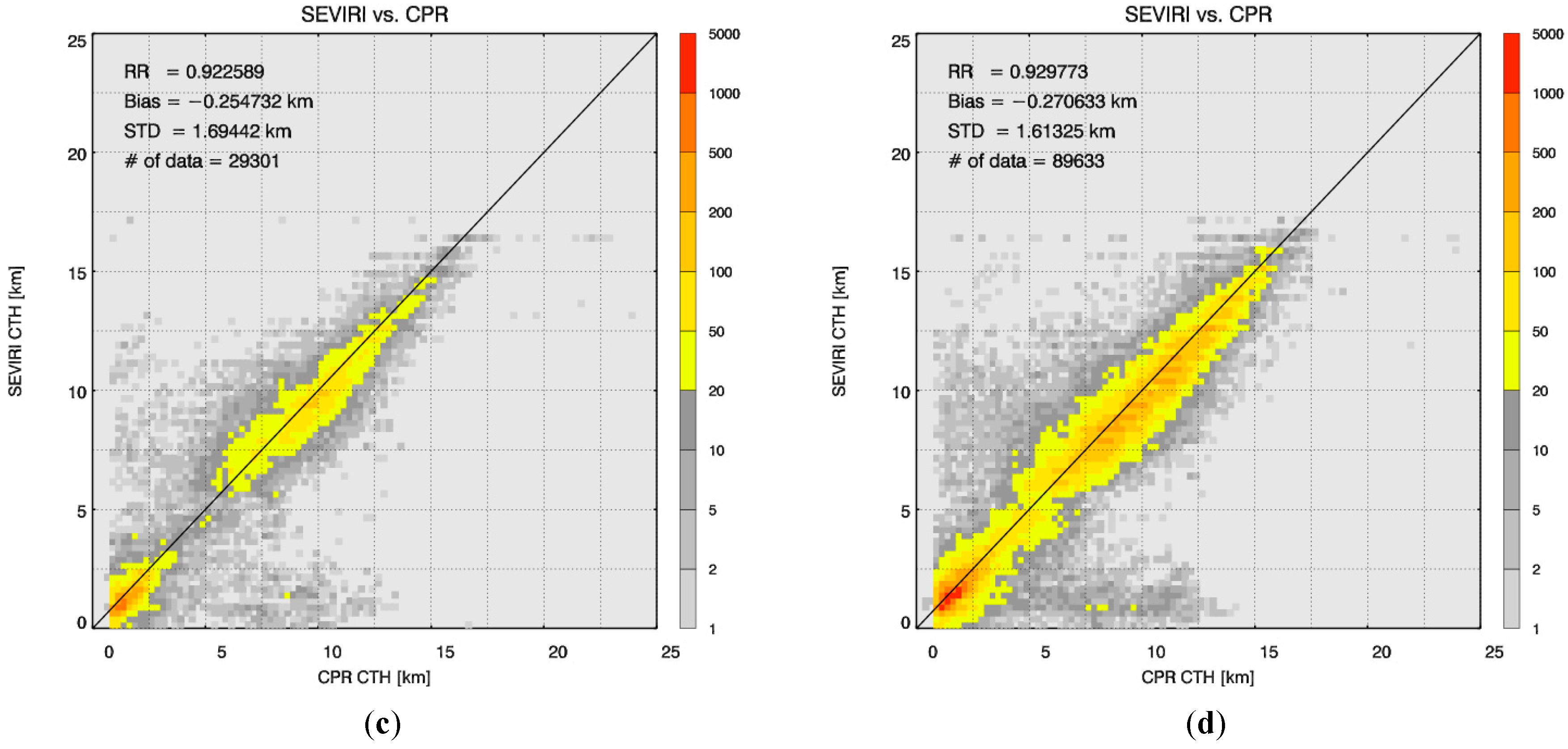 Remotesensing 09 00024 g007b