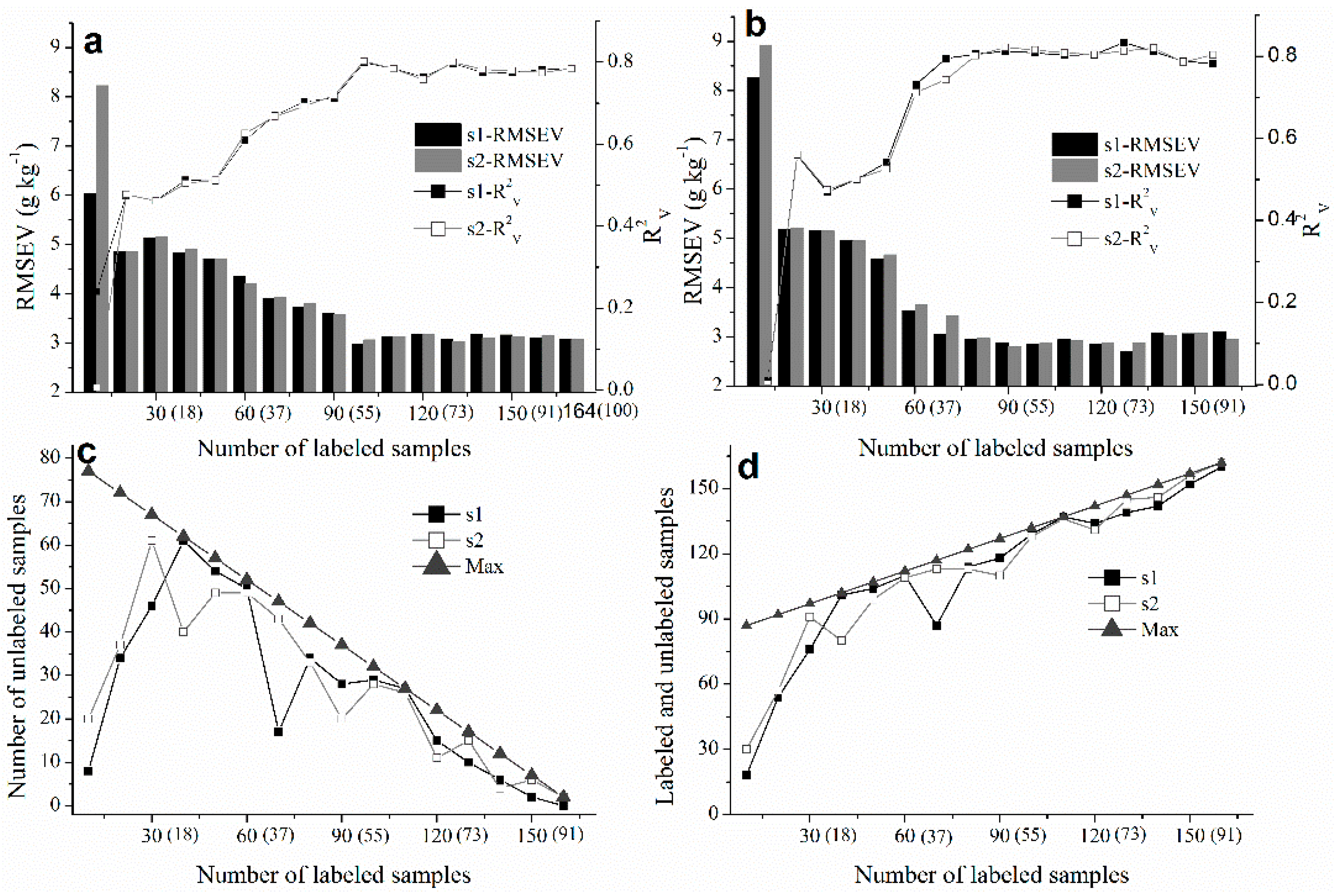 Remote Sensing Free Full Text Improving Spectral