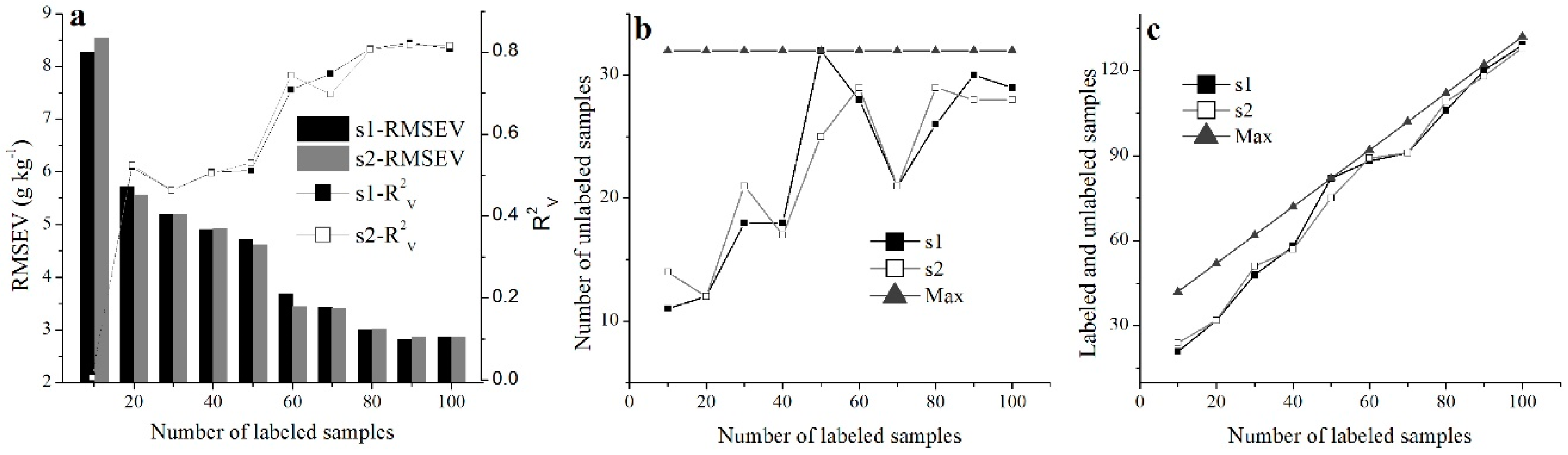 Remote Sensing Free Full Text Improving Spectral