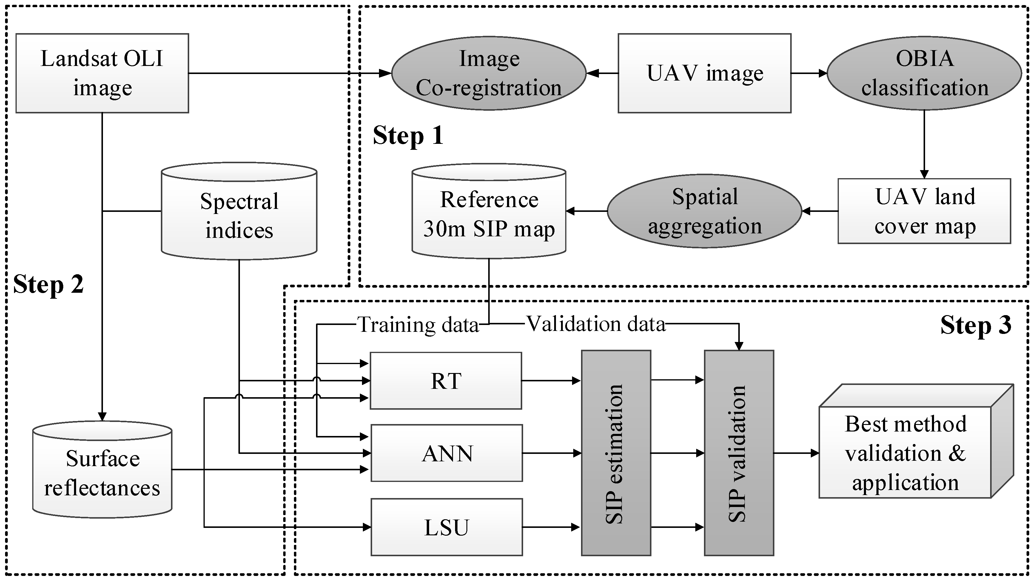 Remotesensing 09 00031 g003