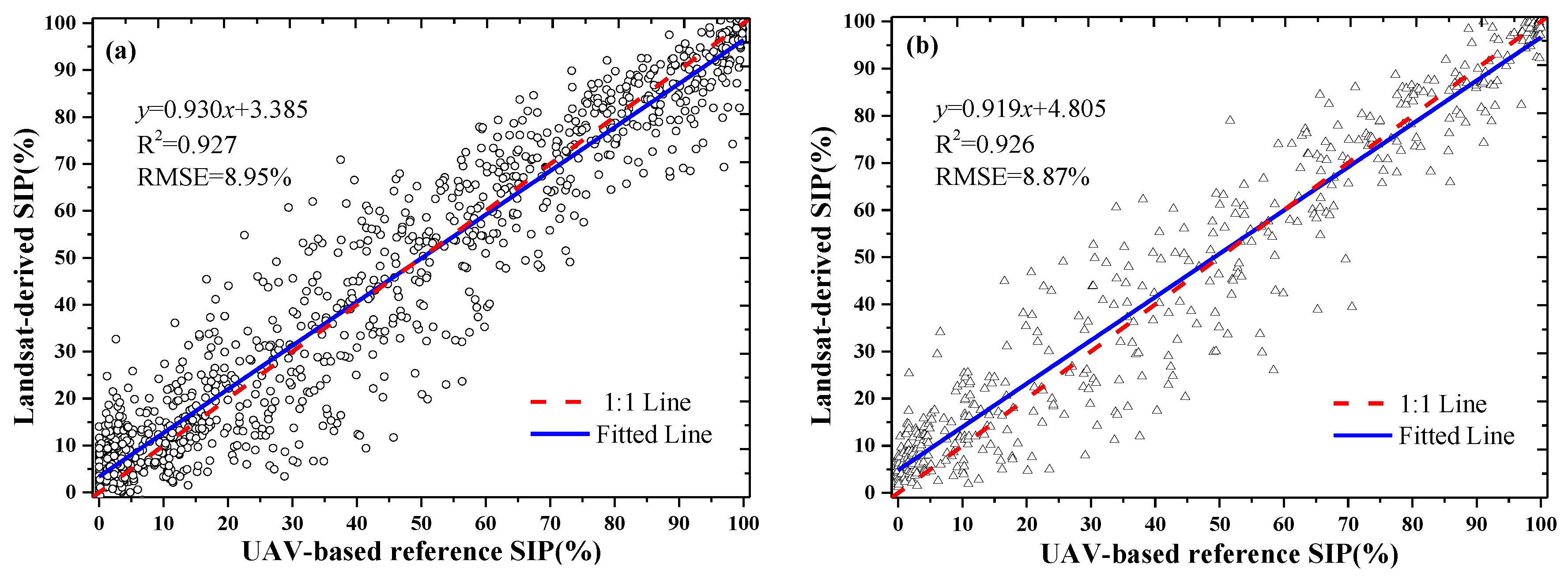 Remotesensing 09 00031 g009