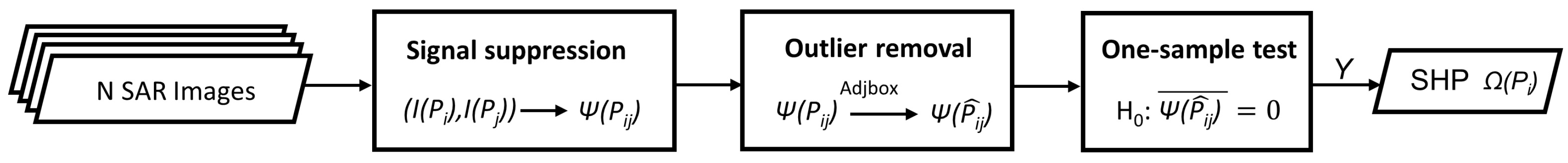 Remotesensing 09 00037 g001 550
