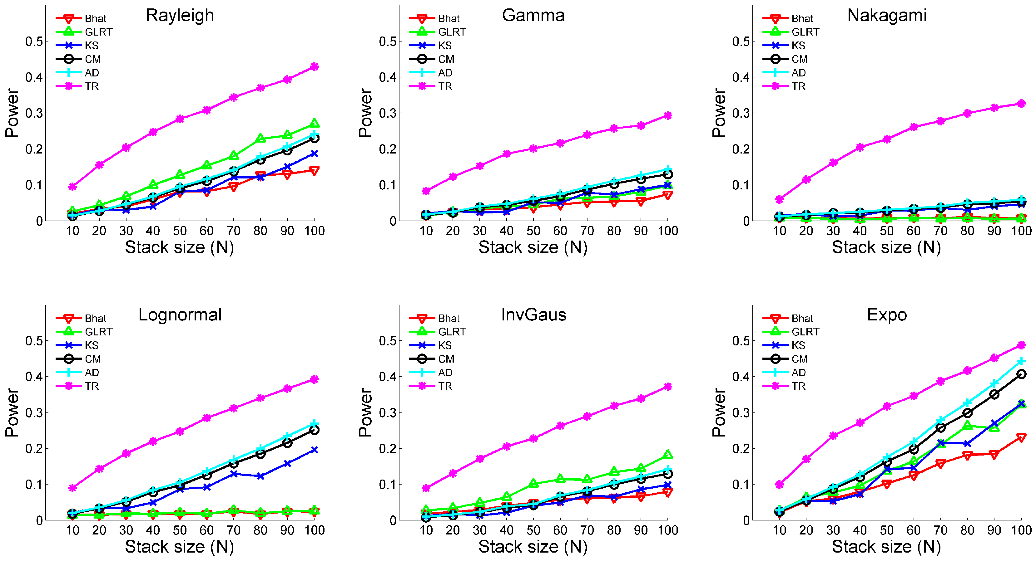 Remotesensing 09 00037 g002 550