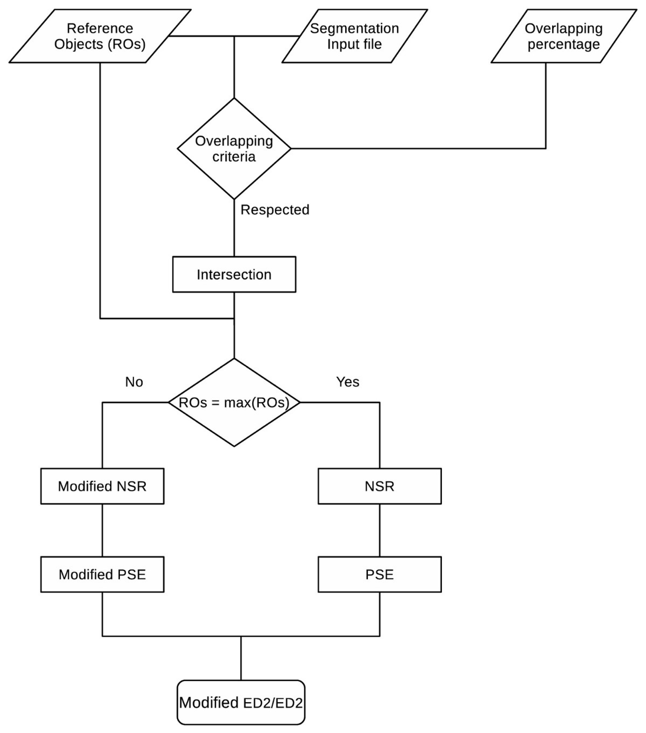 Remote Sensing | Free Full-Text | AssesSeg—A Command Line Tool to ...