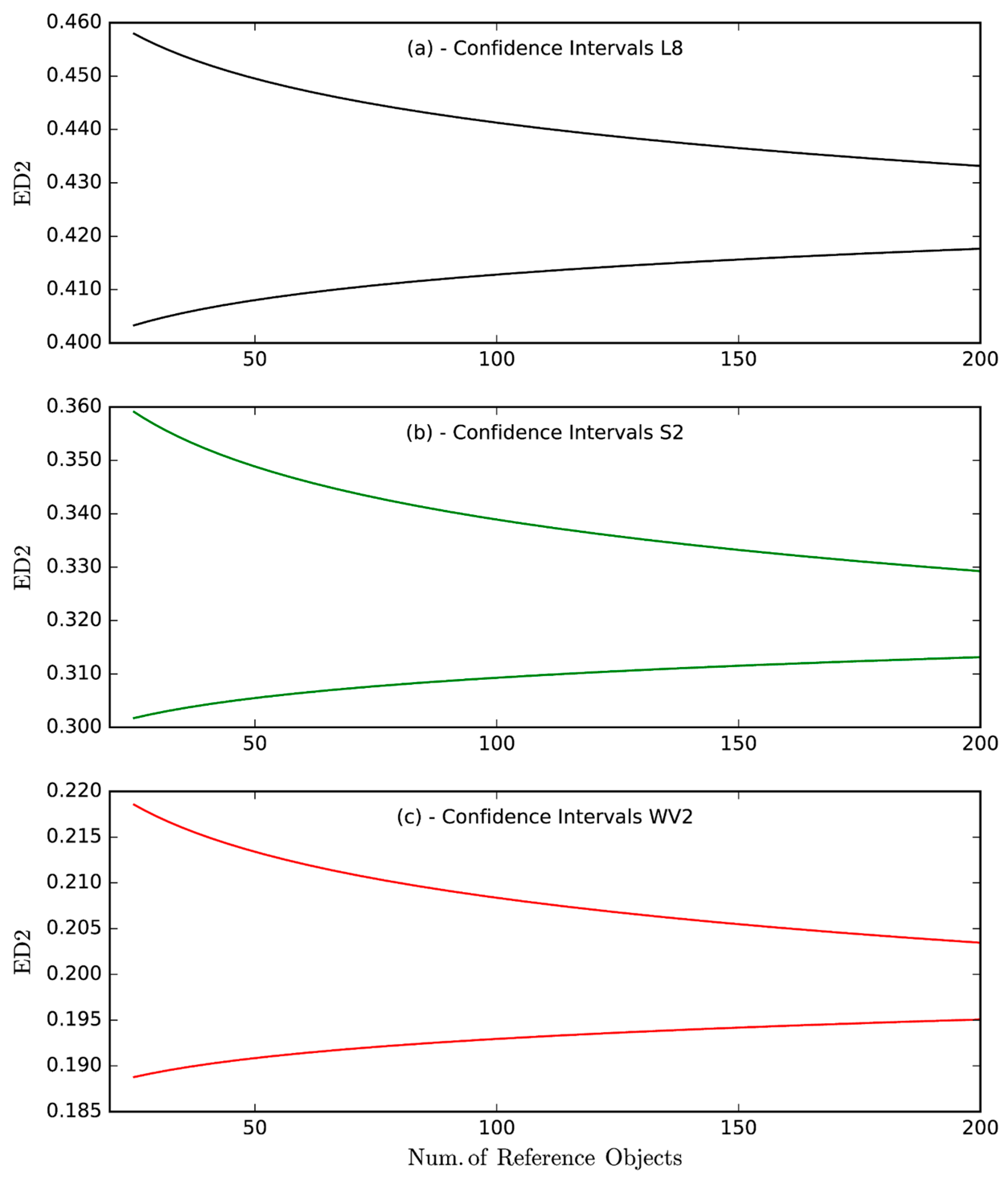 Remotesensing 09 00040 g005 550