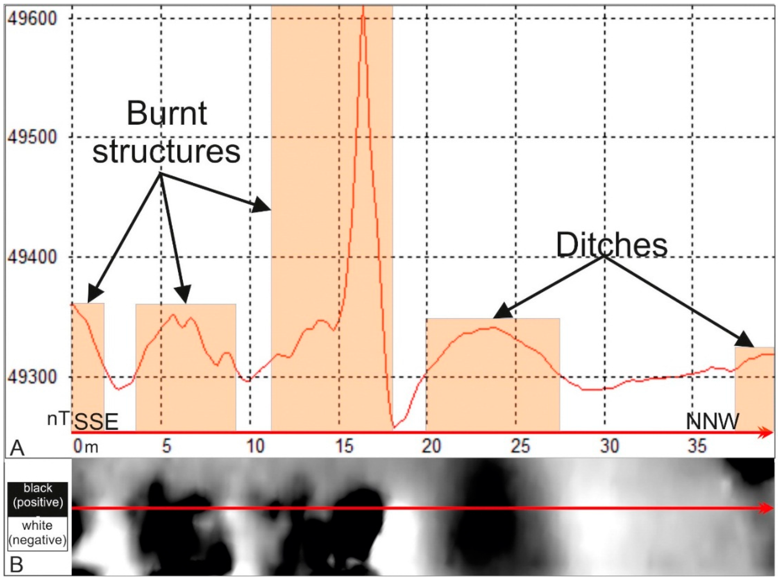 Remotesensing 09 00041 g012 550