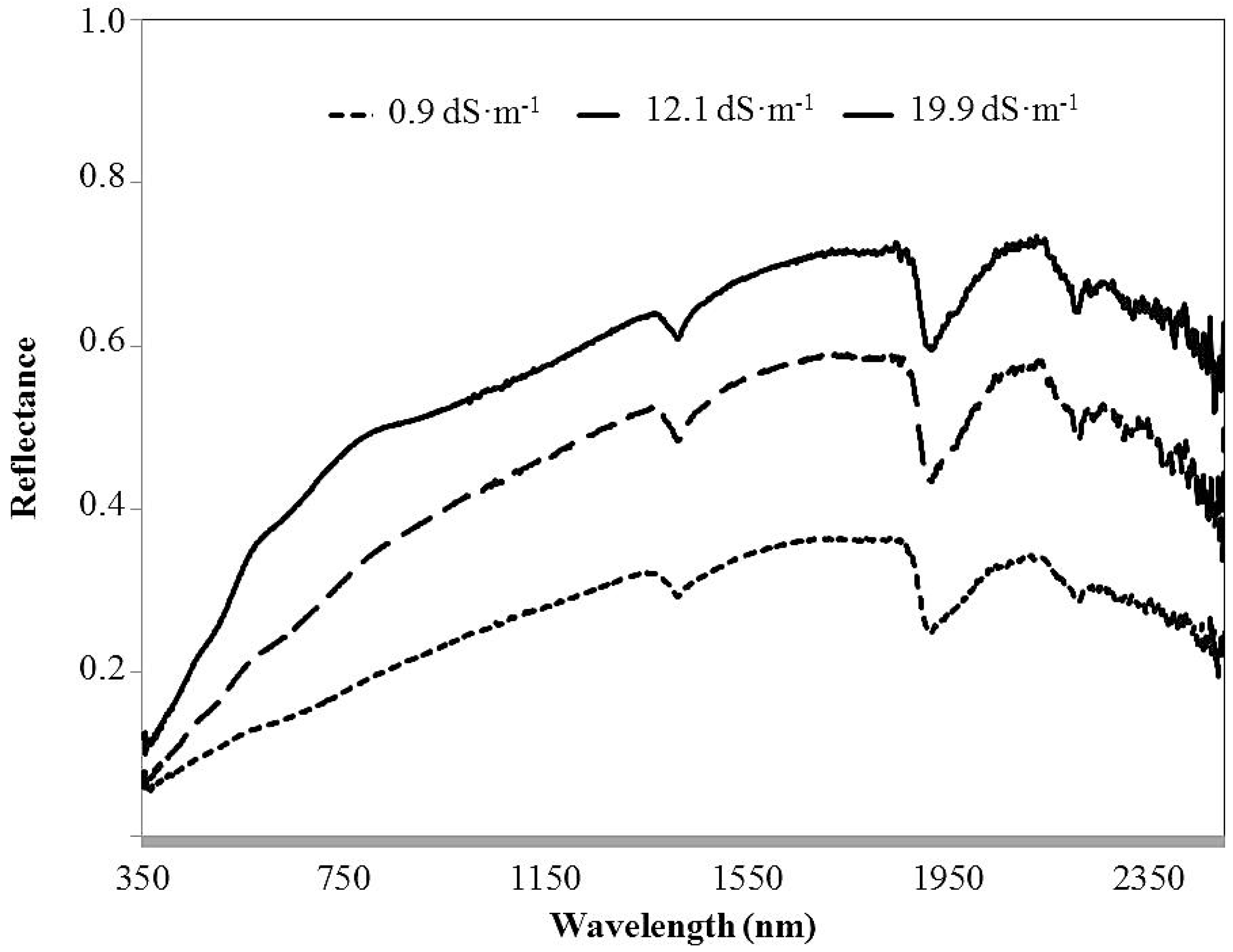 Remotesensing 09 00042 g003
