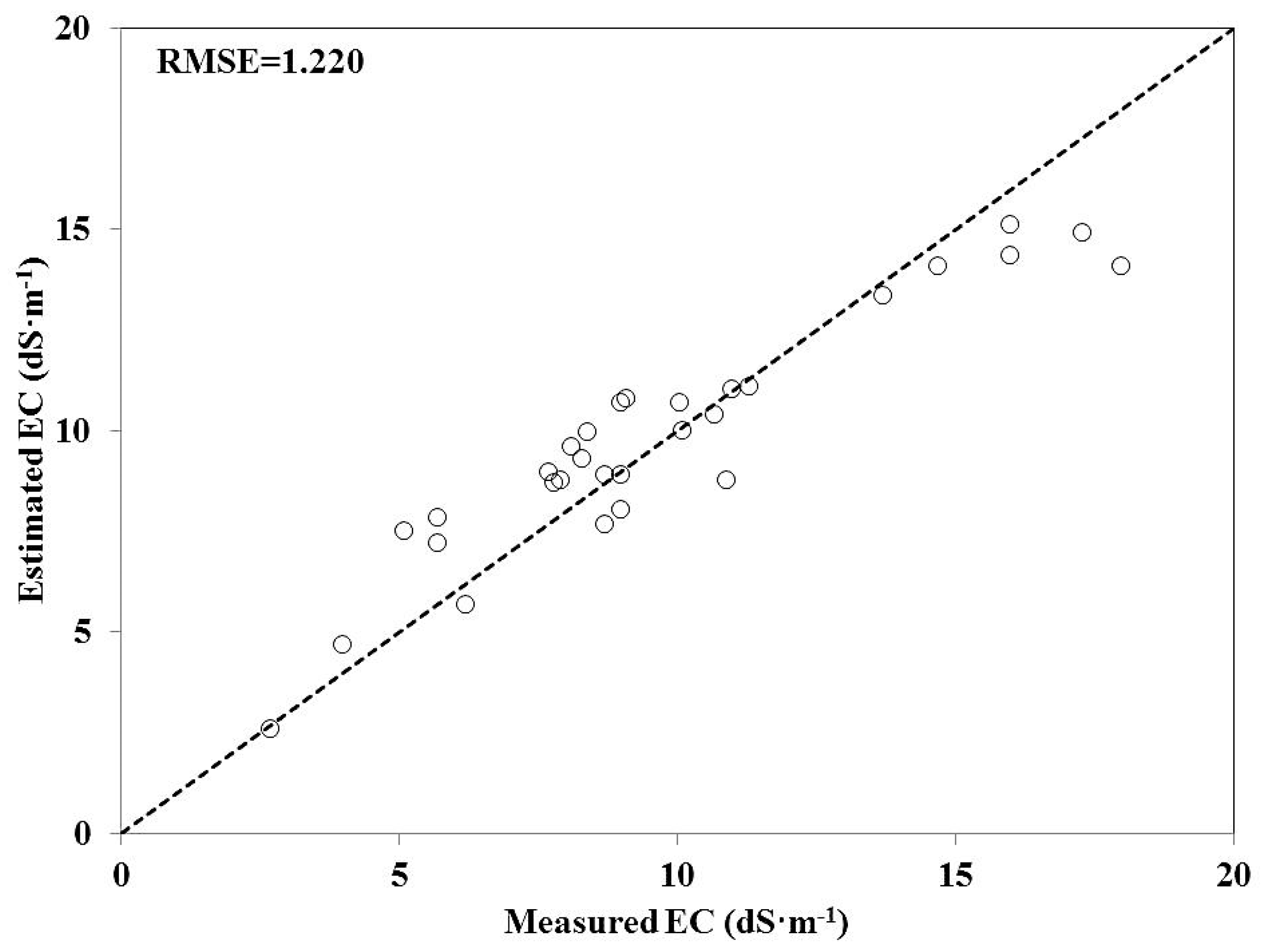 Remotesensing 09 00042 g006