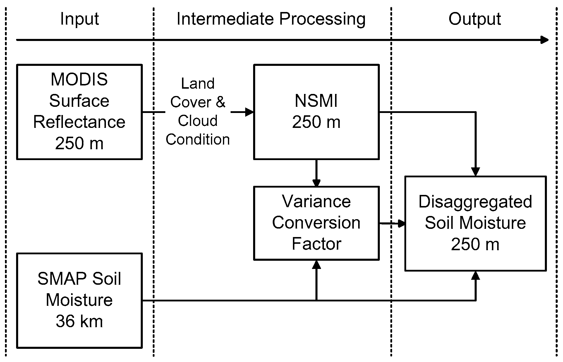 Remotesensing 09 00051 g002