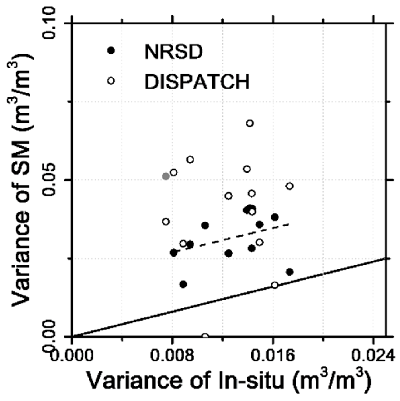 Remotesensing 09 00051 g007