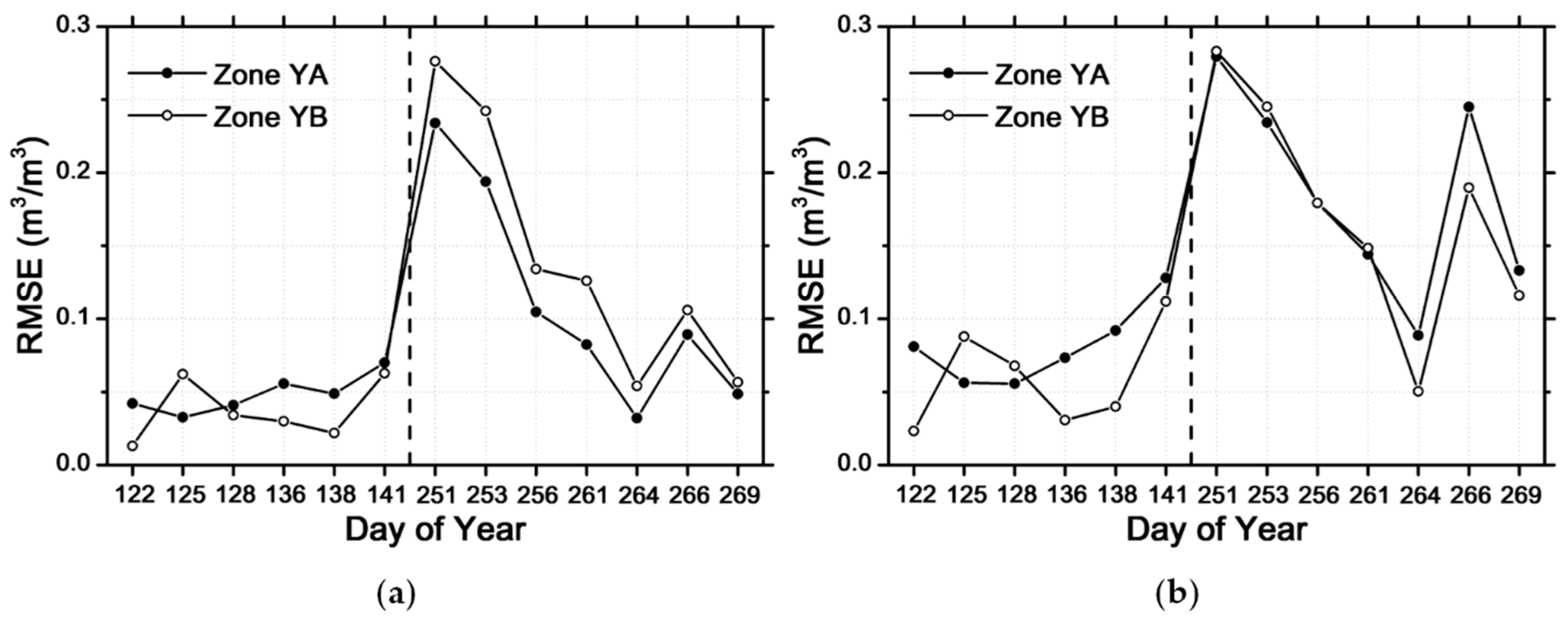 Remotesensing 09 00051 g008