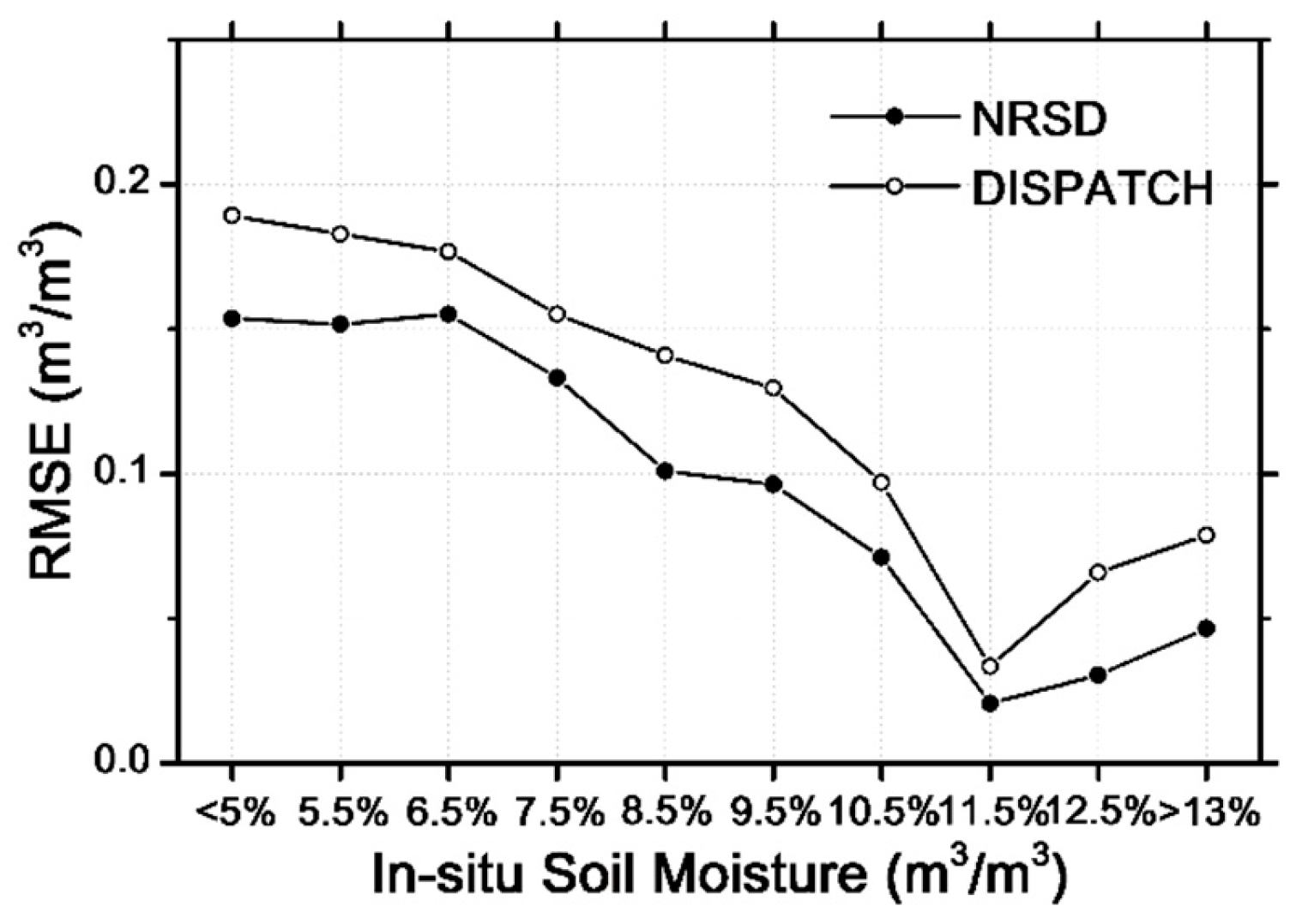 Remotesensing 09 00051 g010