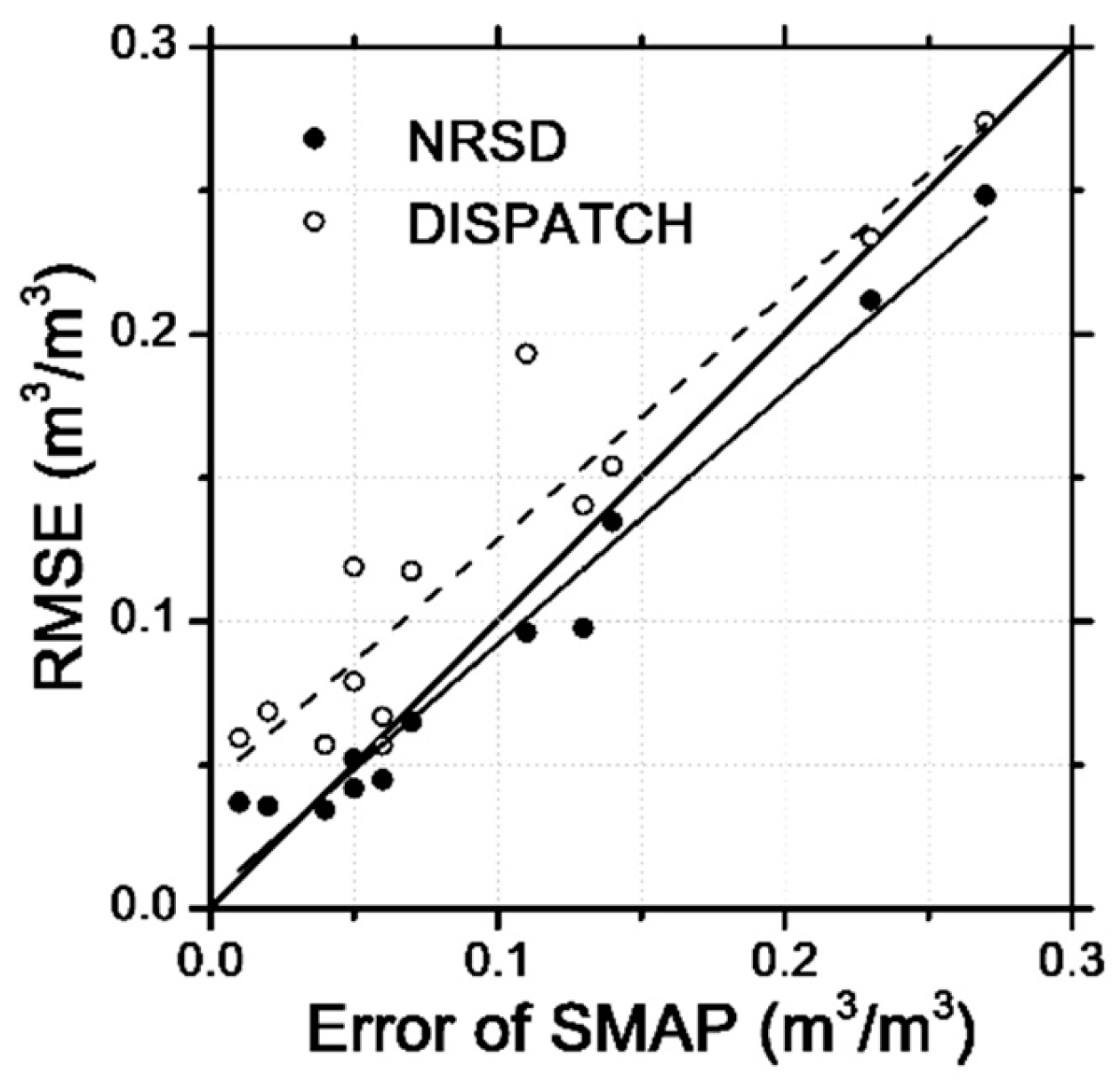 Remotesensing 09 00051 g013