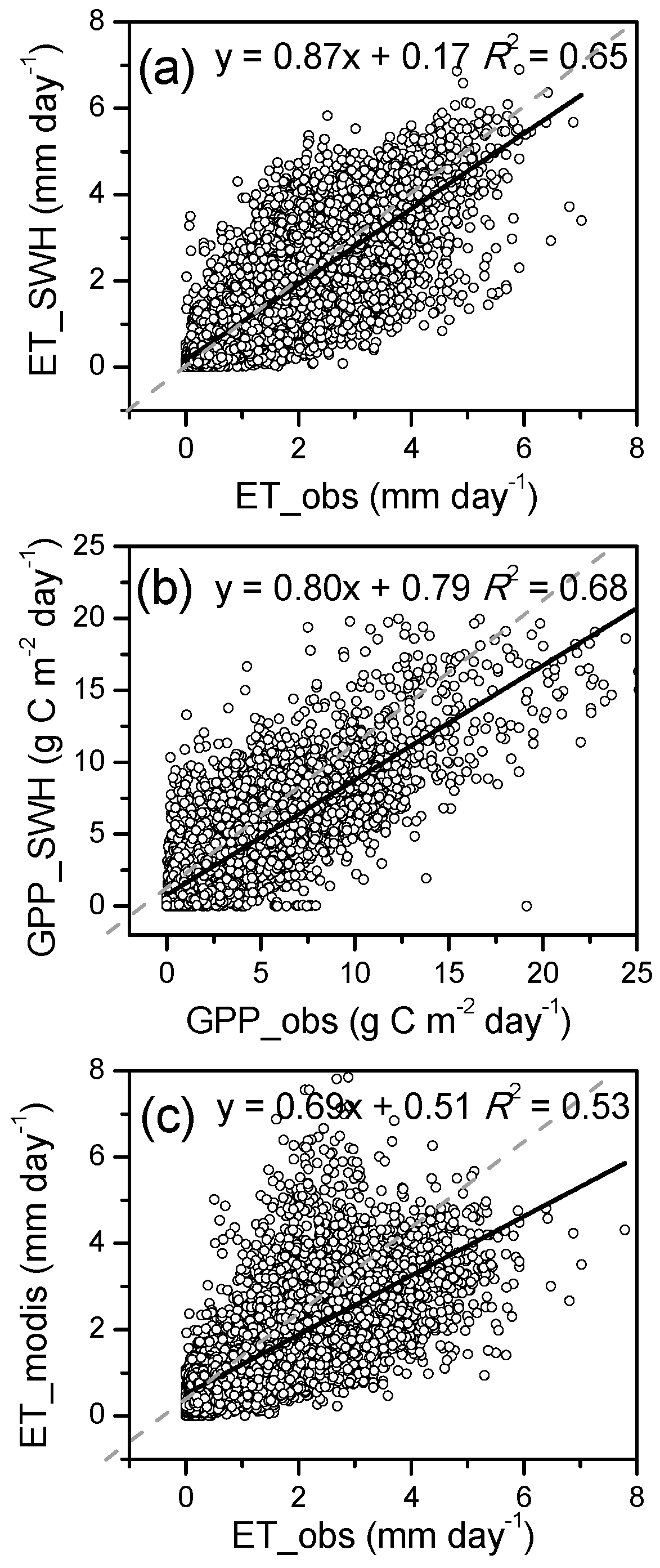 Remotesensing 09 00054 g002