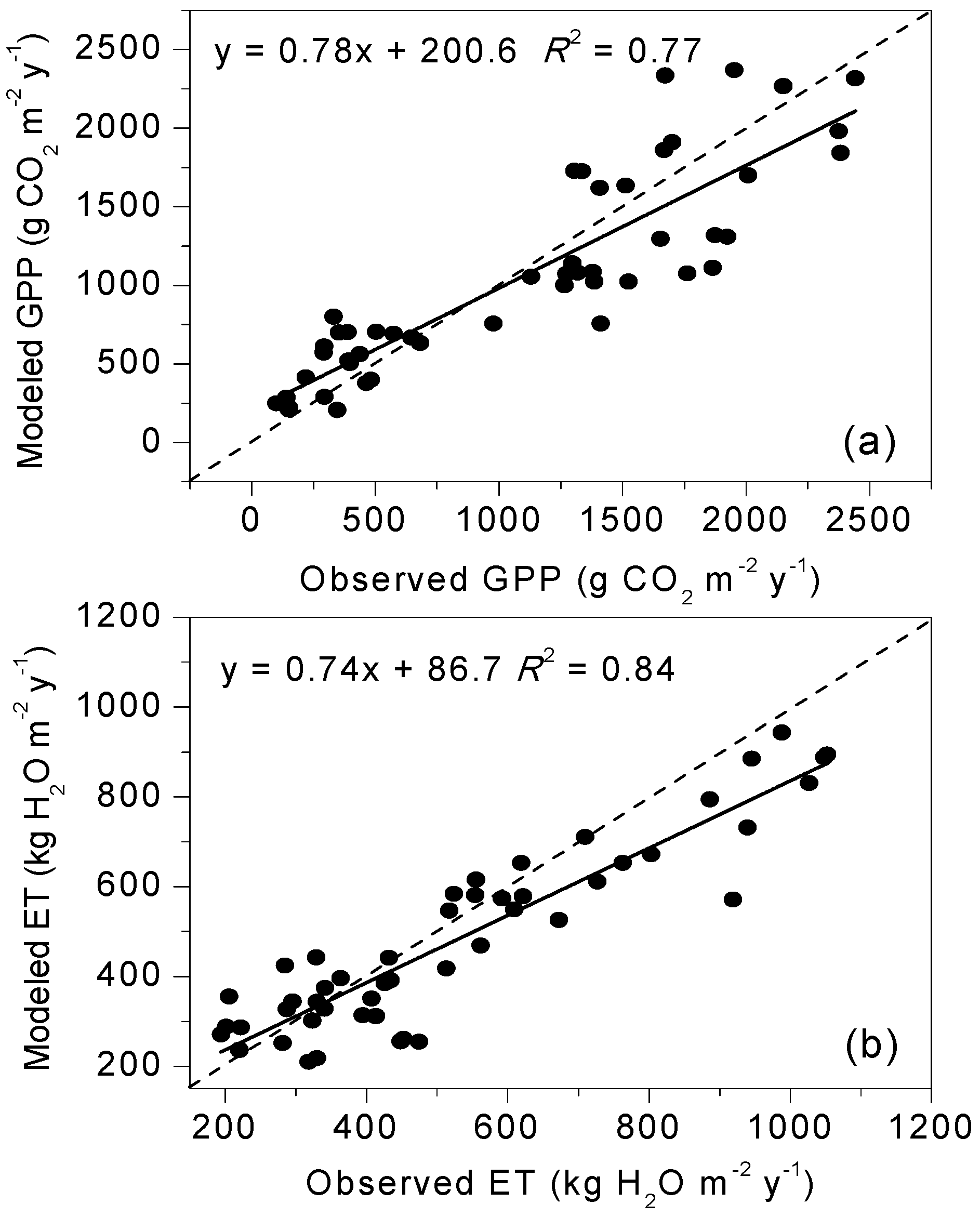 Remotesensing 09 00054 g004