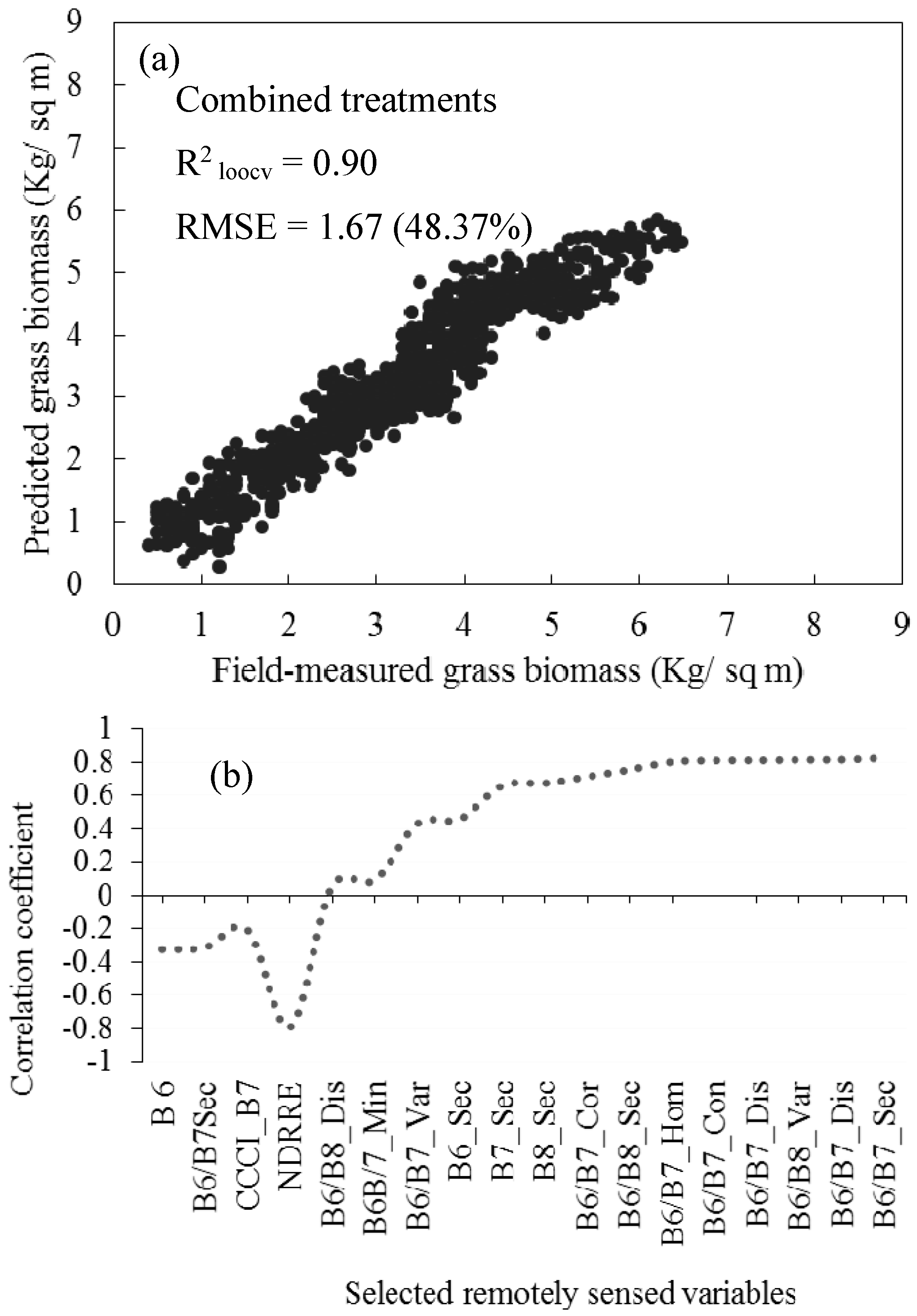 Remotesensing 09 00055 g005