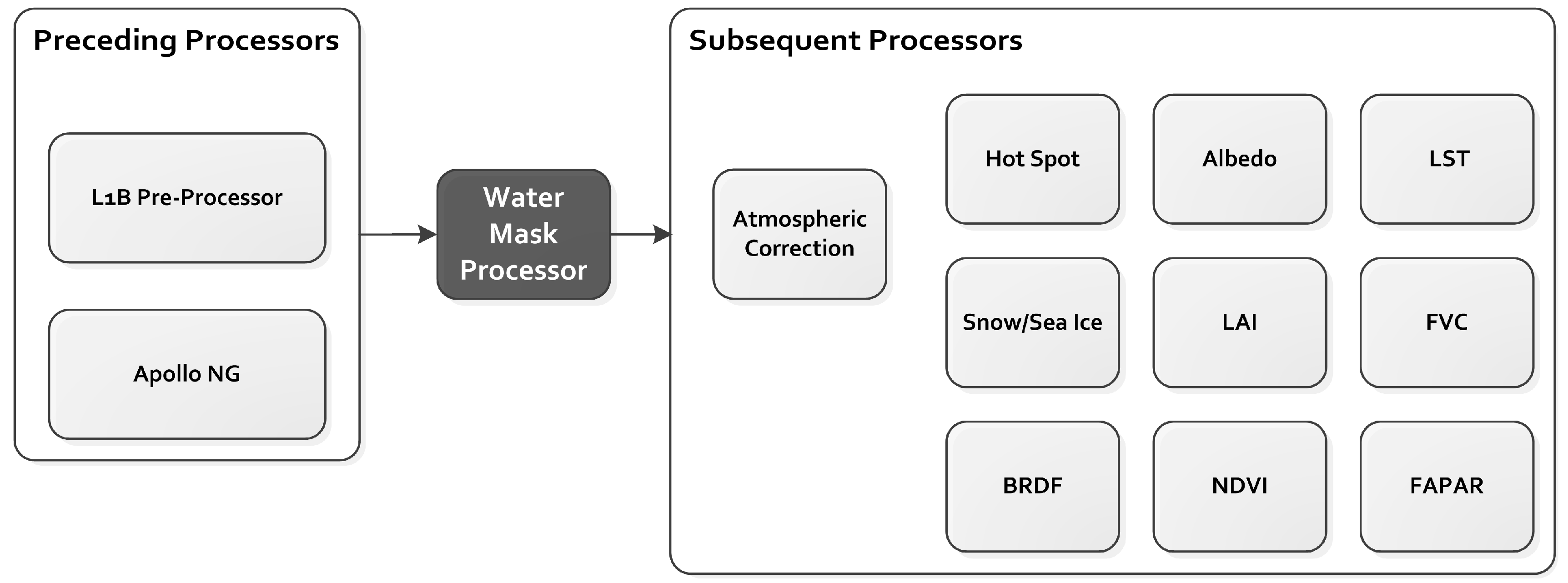 Remotesensing 09 00057 g001 550