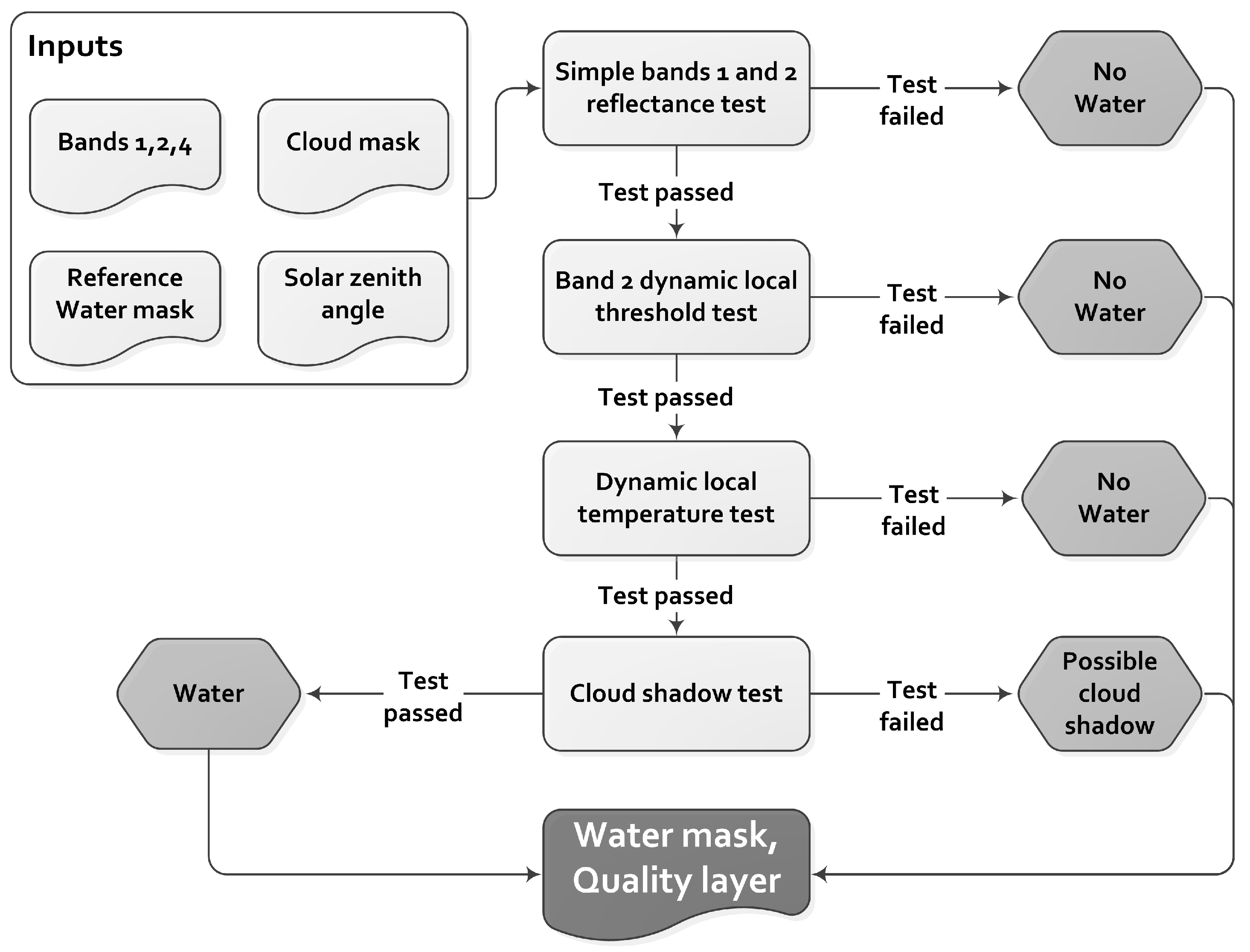 Remotesensing 09 00057 g005 550