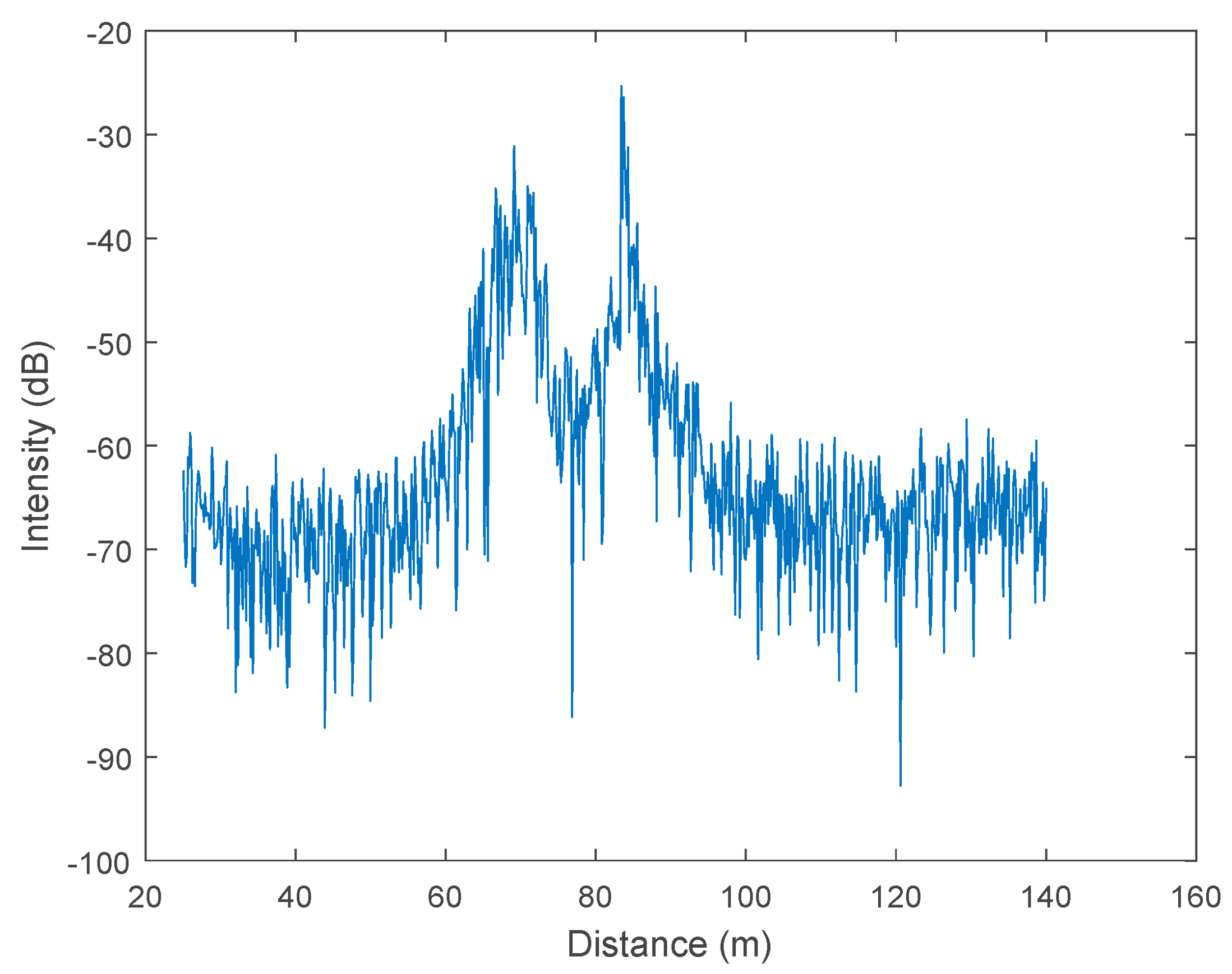 Remotesensing 09 00058 g005 550