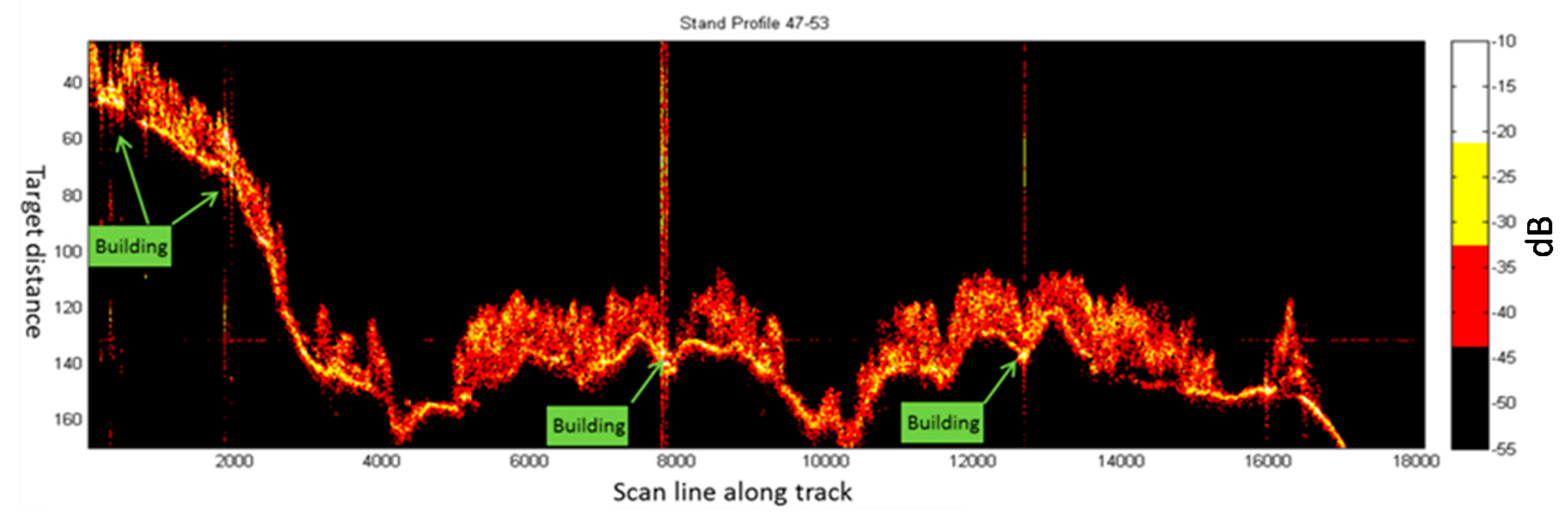 Remotesensing 09 00058 g007 550