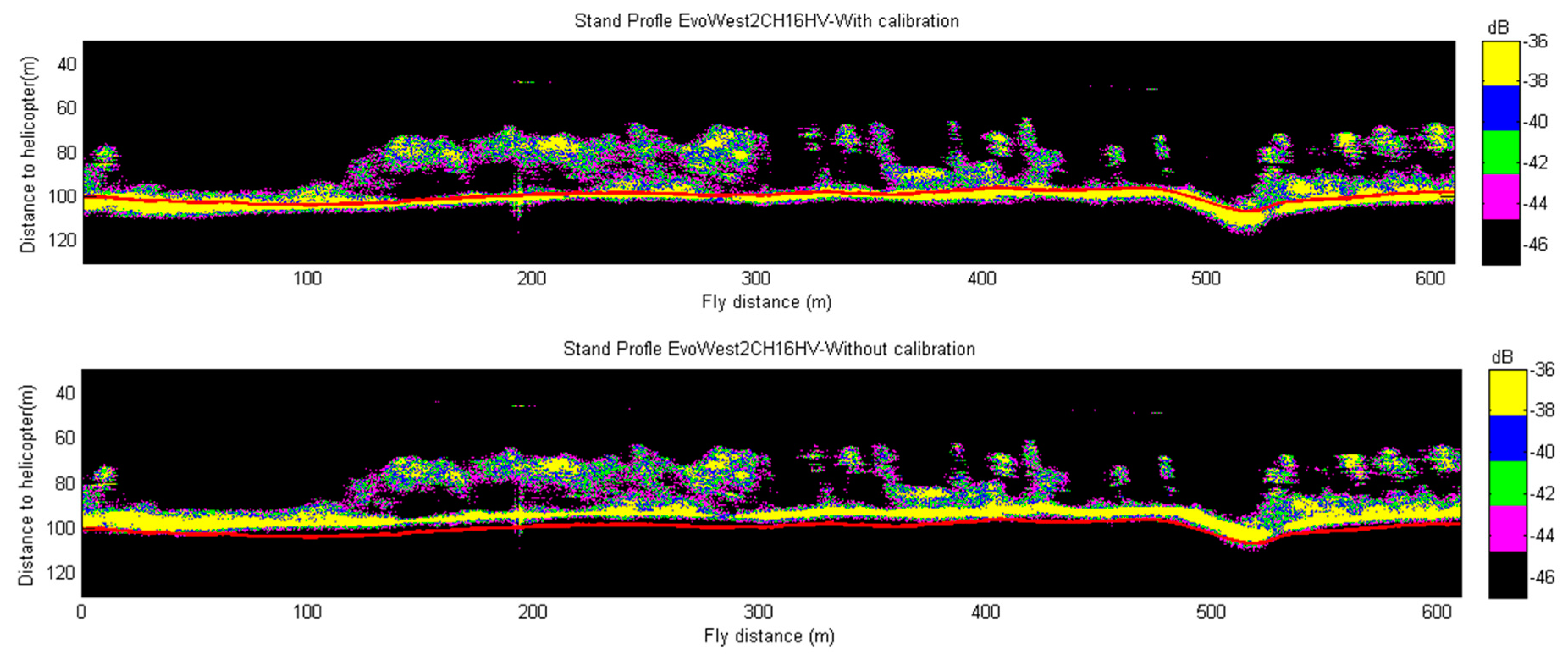 Remotesensing 09 00058 g008 550