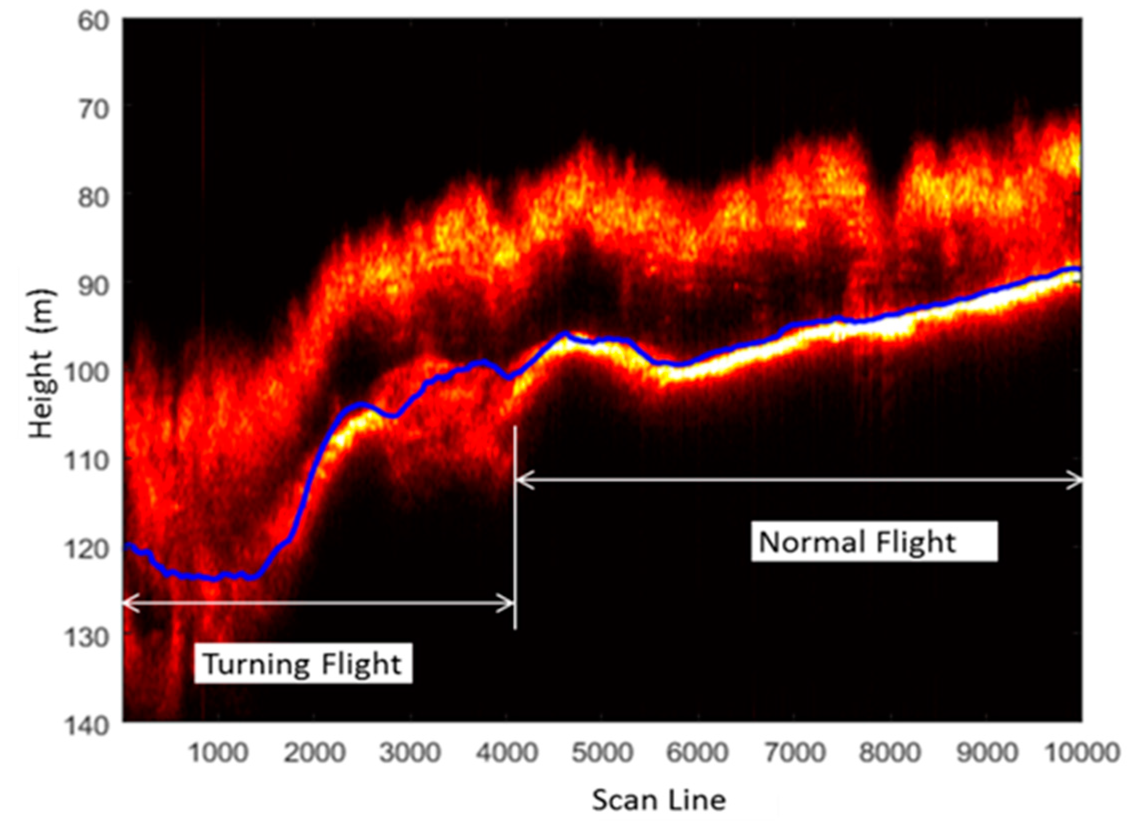 Remotesensing 09 00058 g009 550
