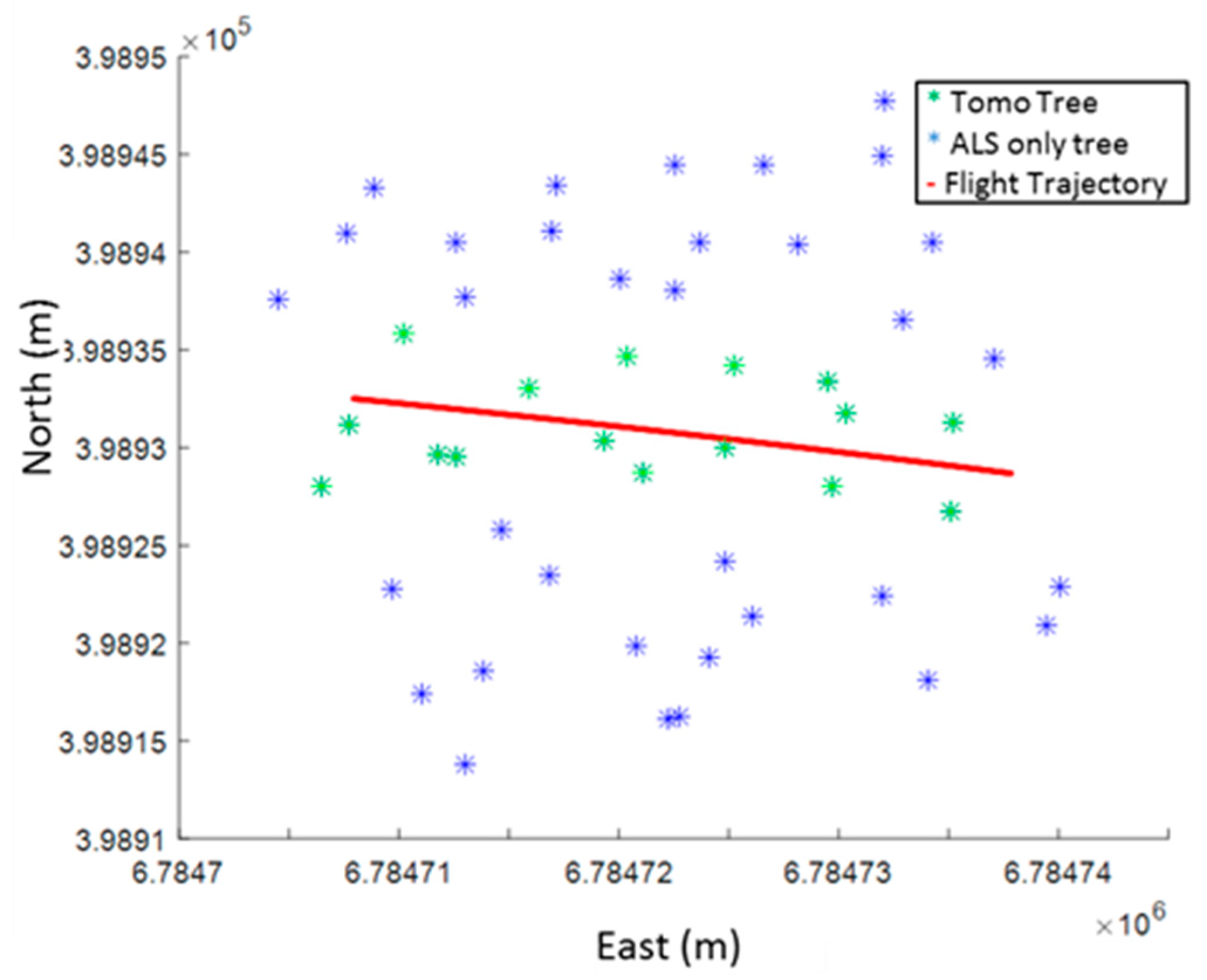 Remotesensing 09 00058 g011 550