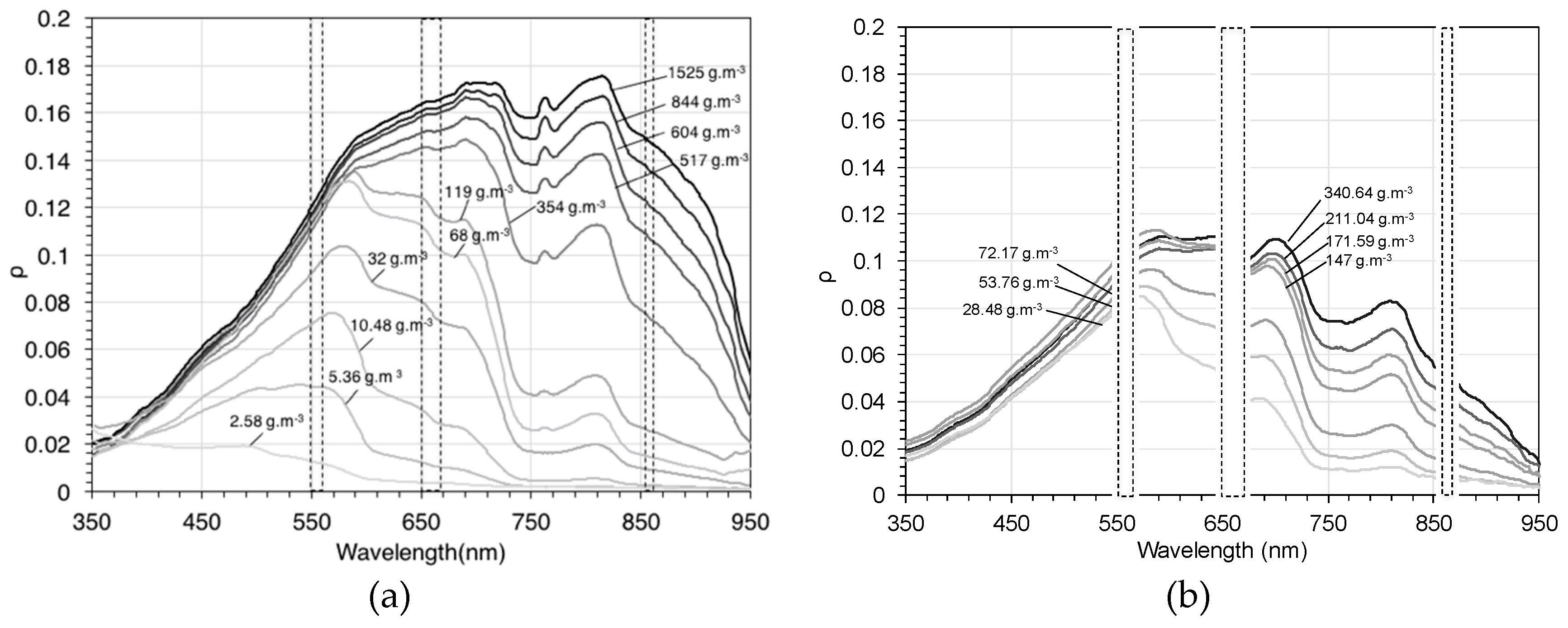 Remotesensing 09 00061 g002