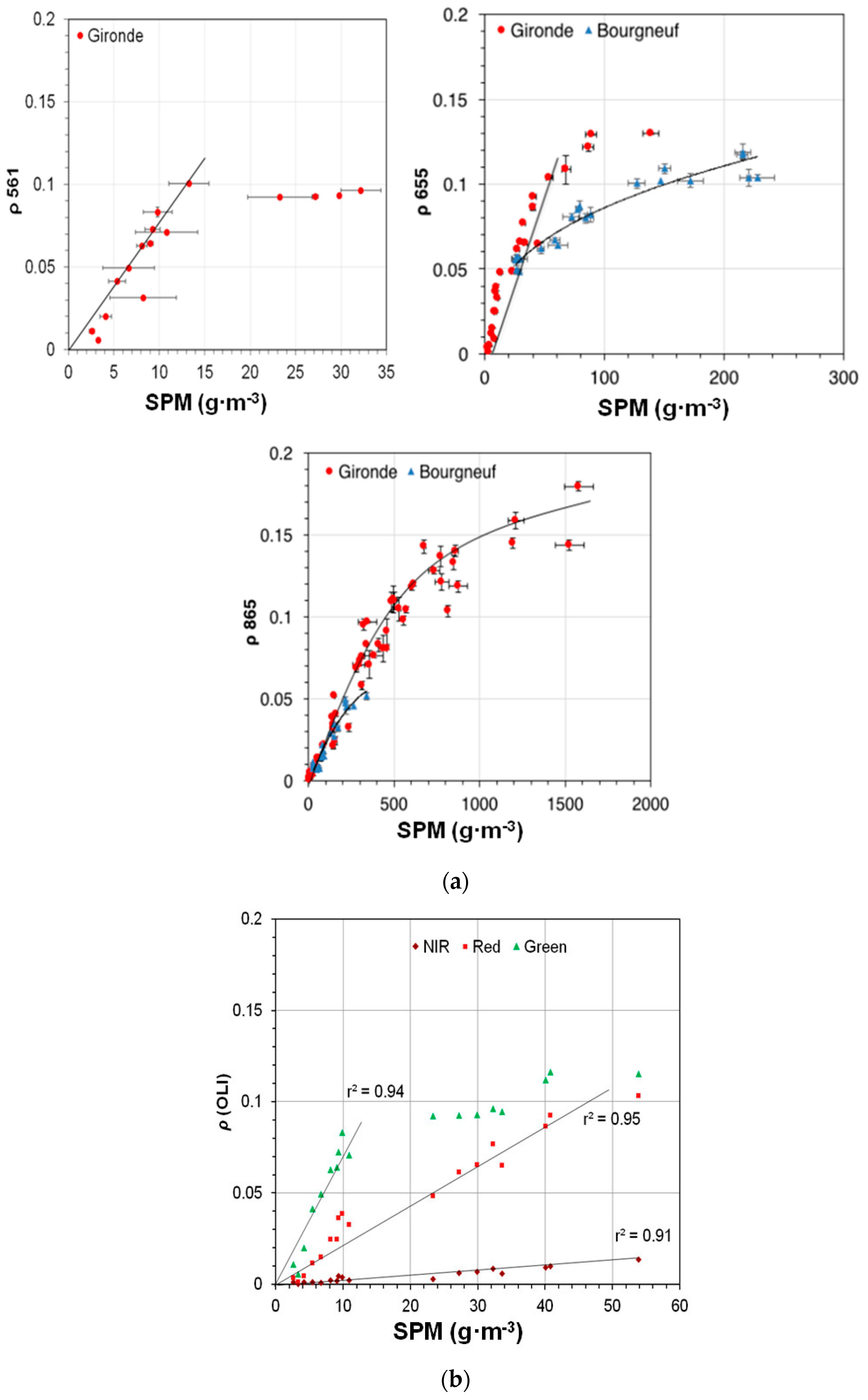 Remotesensing 09 00061 g003